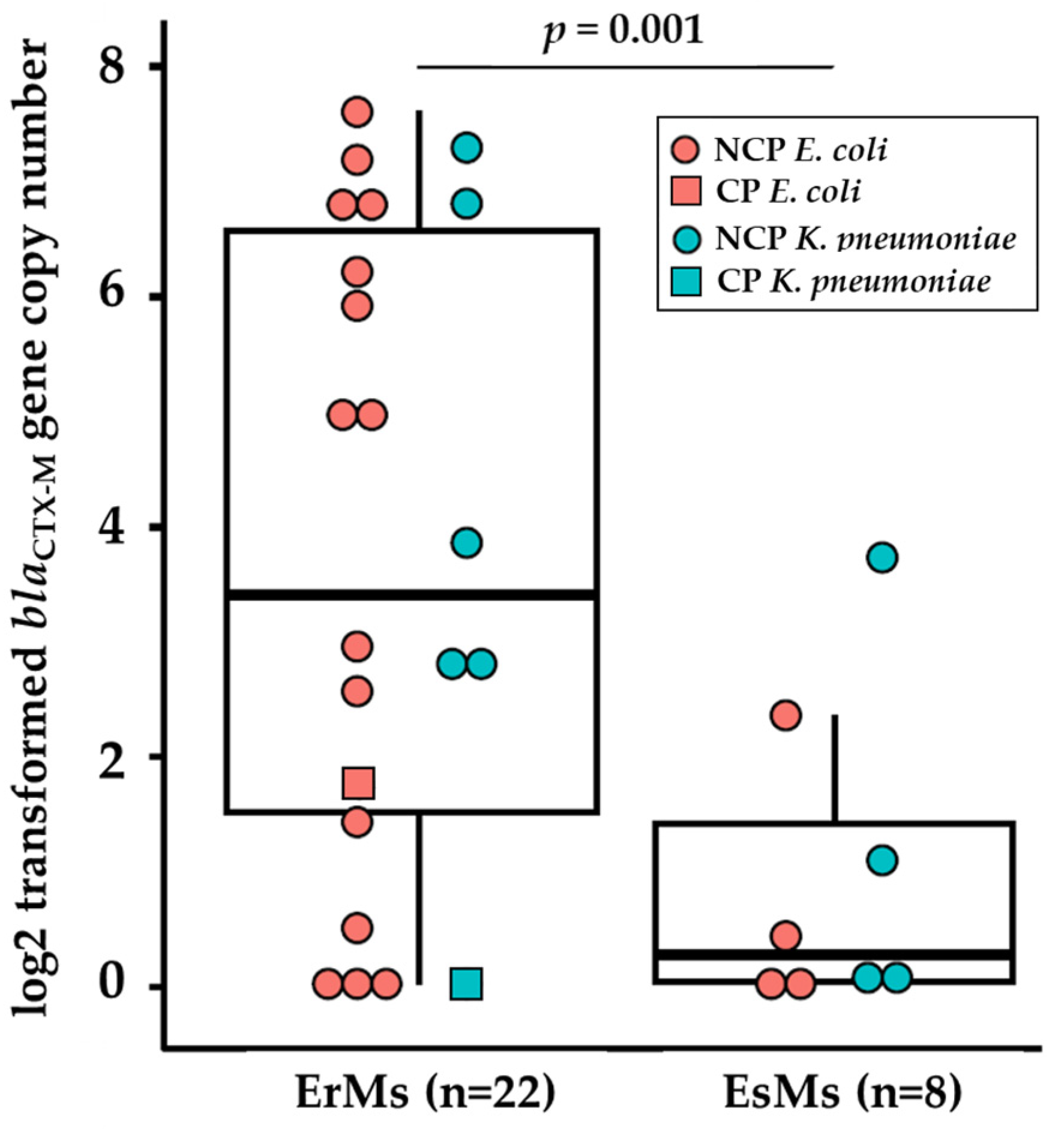 Preprints 95278 g002