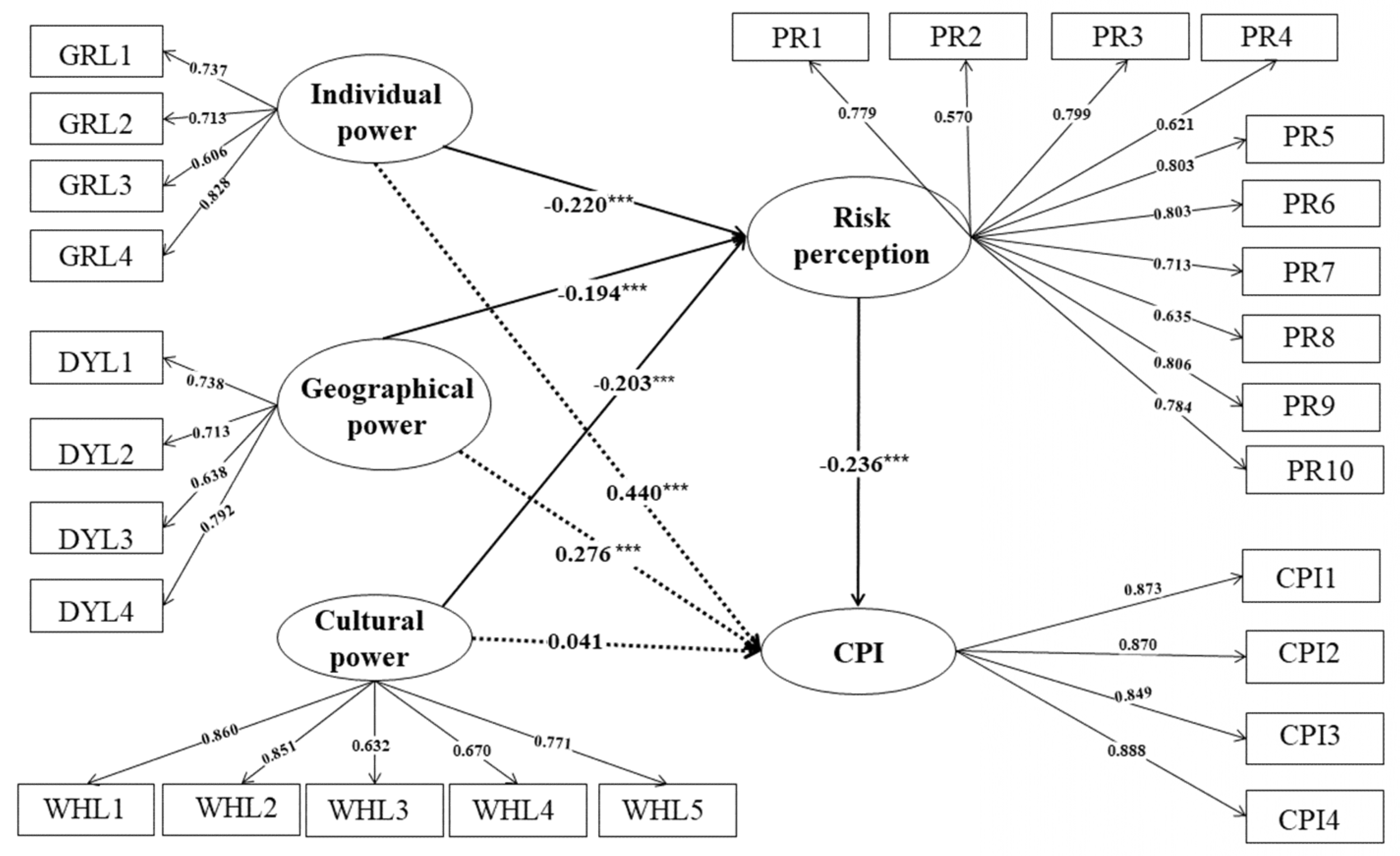 Preprints 111850 g001