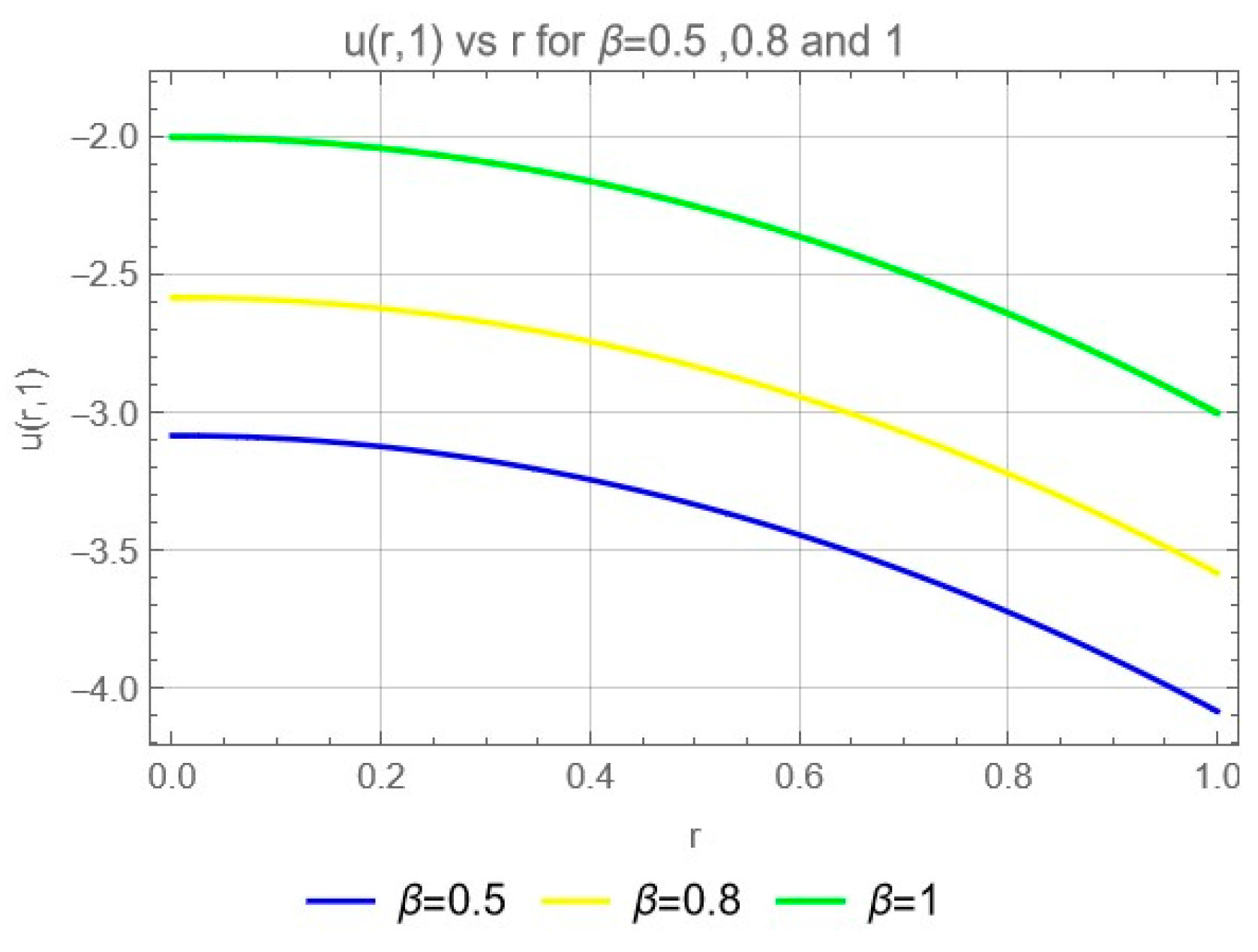 Preprints 115691 g002