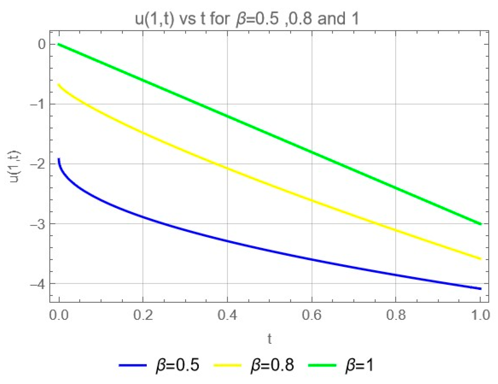 Preprints 115691 g003