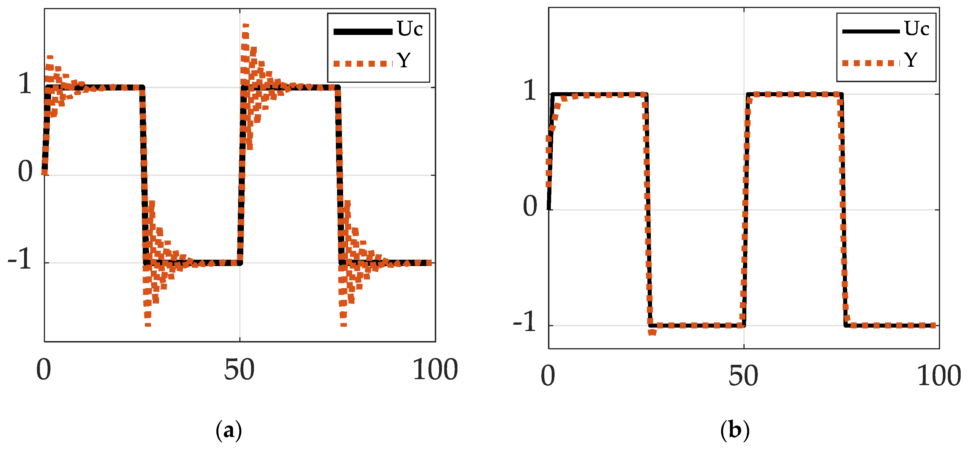 Preprints 66543 g002