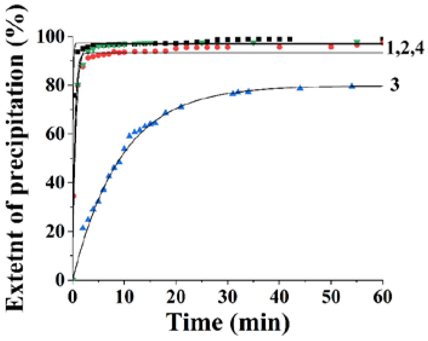 Preprints 69181 g001