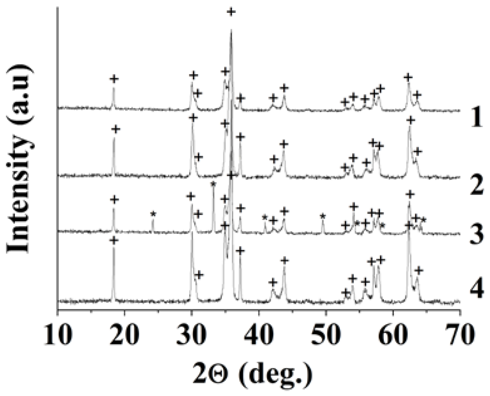 Preprints 69181 g002