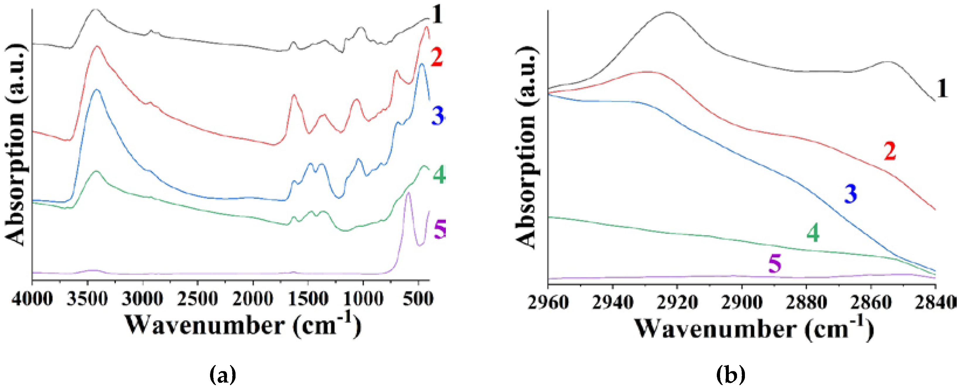 Preprints 69181 g003