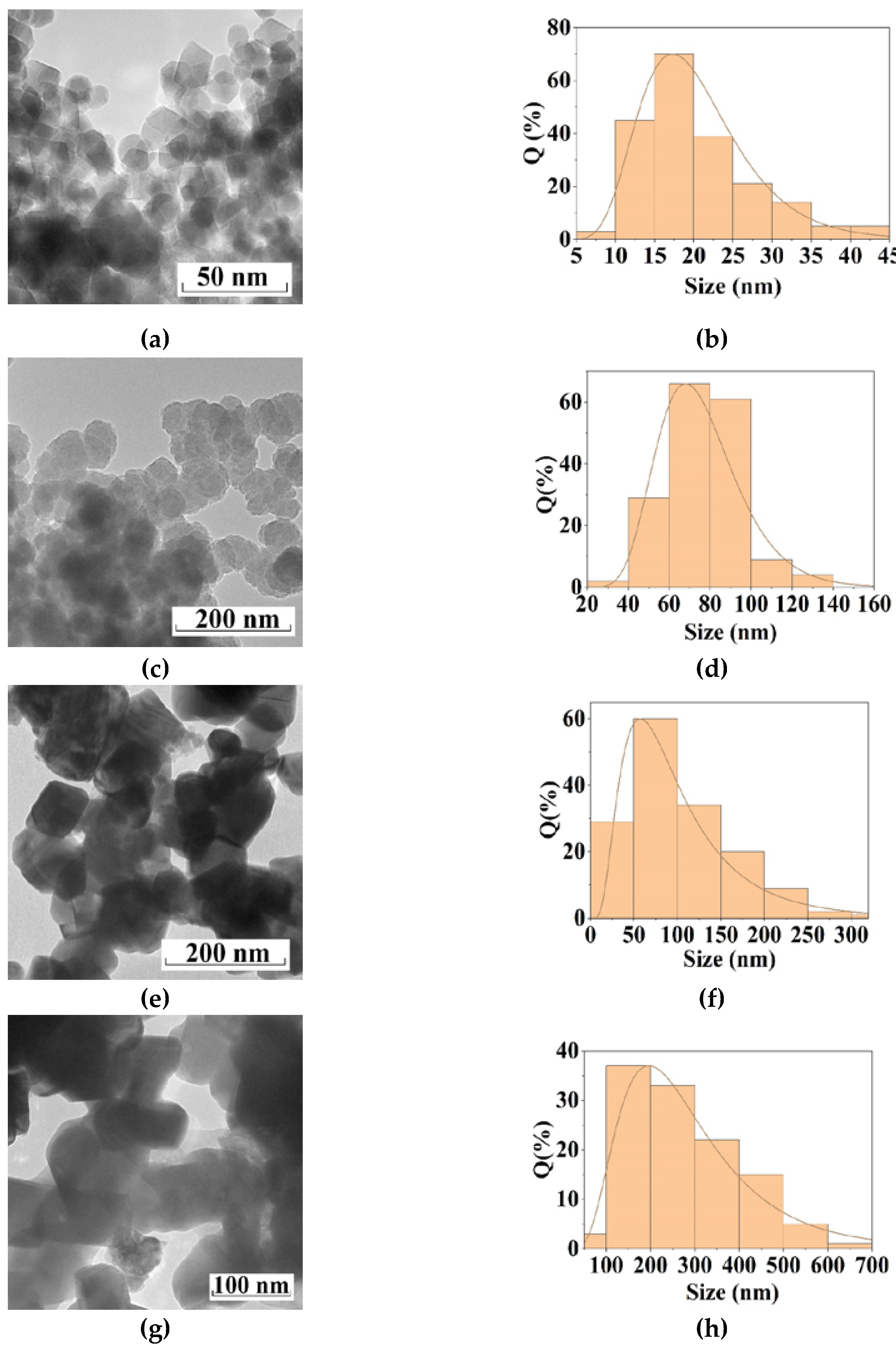 Preprints 69181 g005