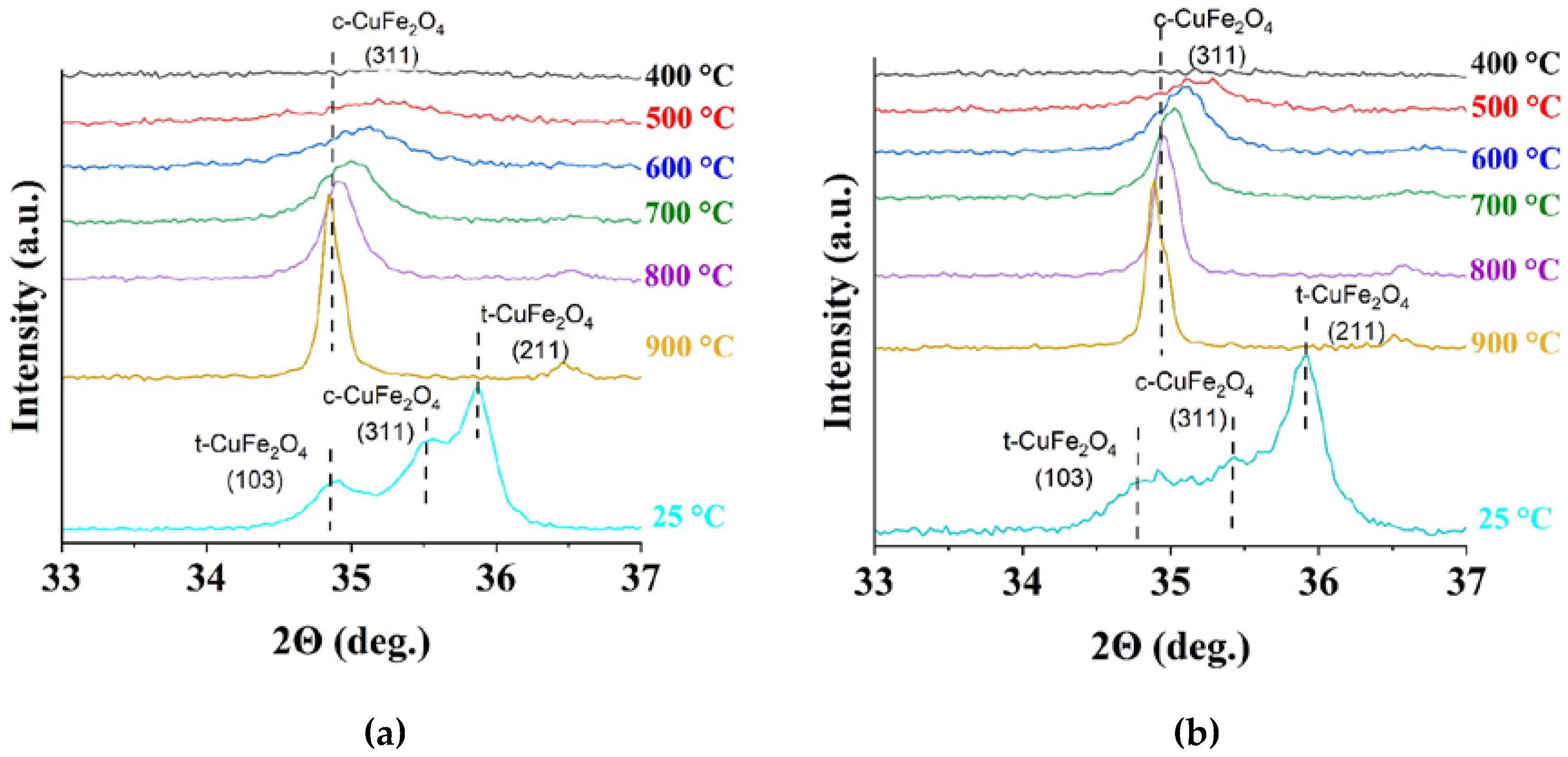 Preprints 69181 g007