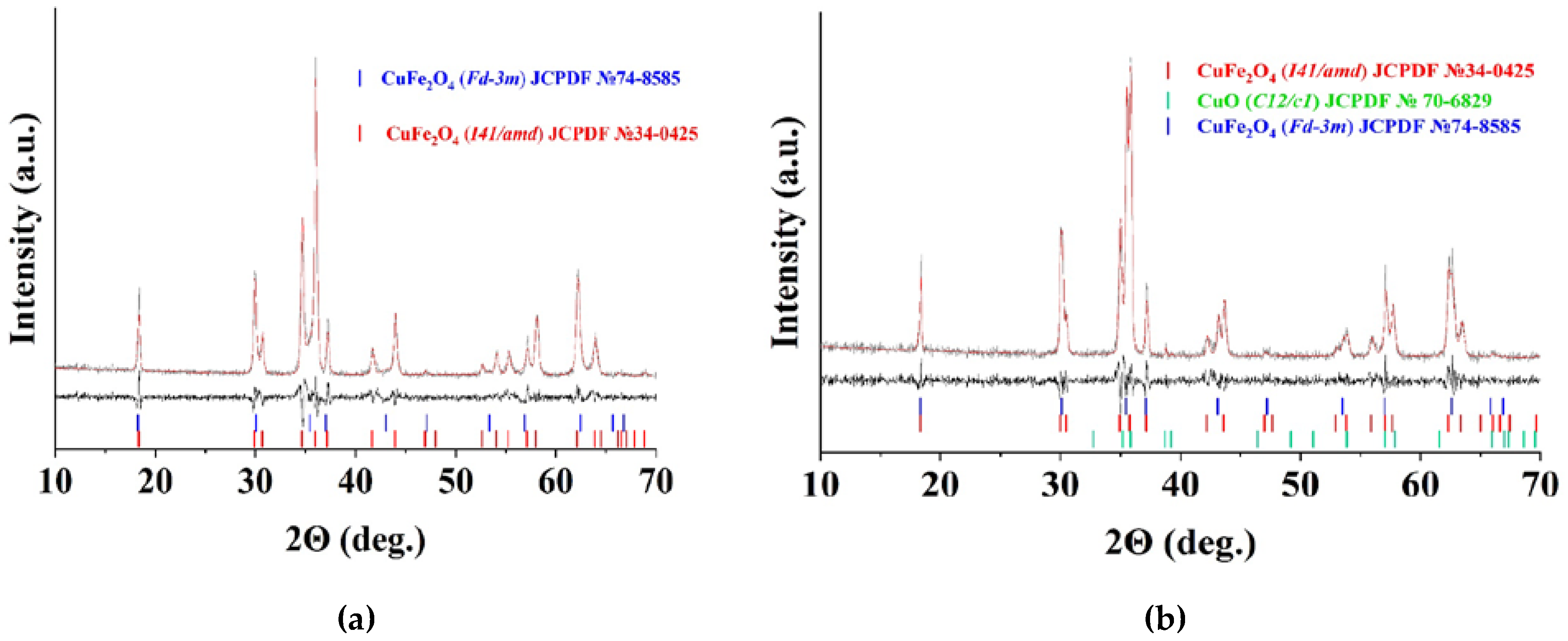 Preprints 69181 g008