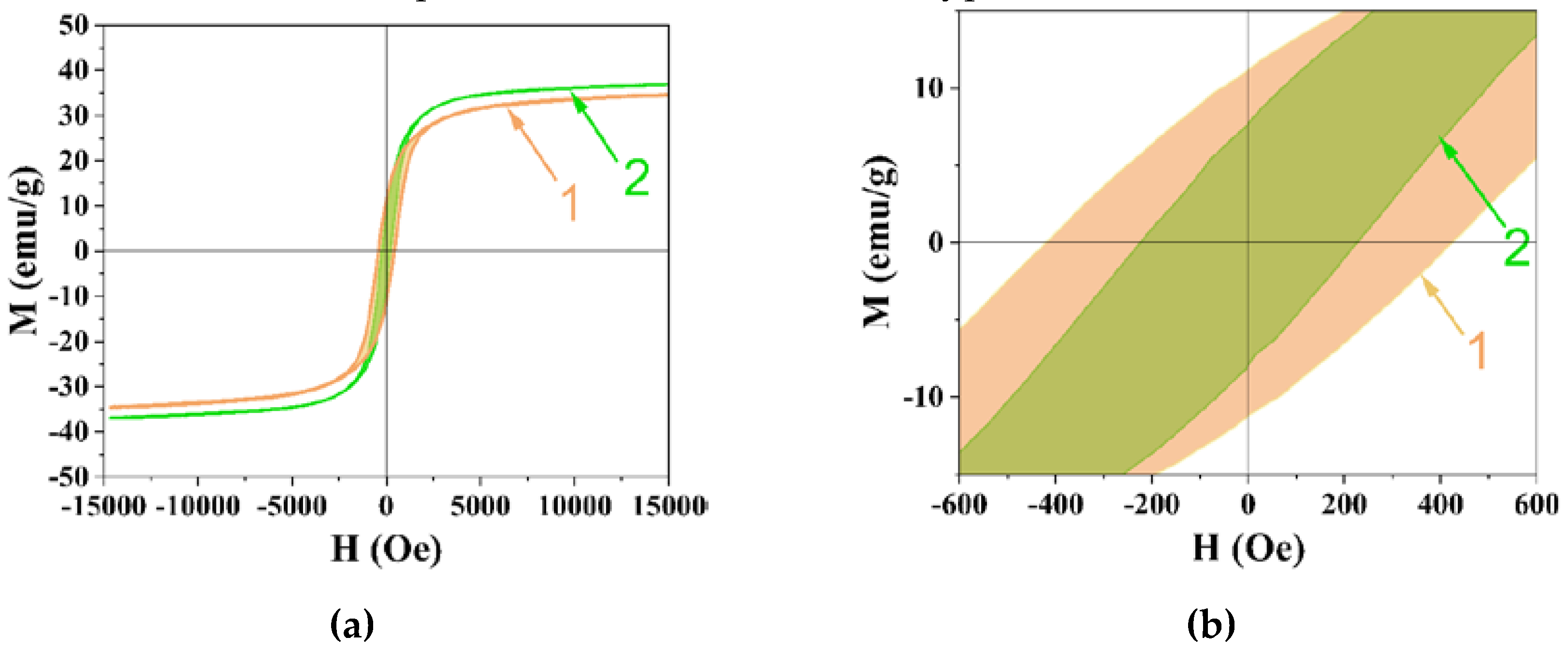 Preprints 69181 g009