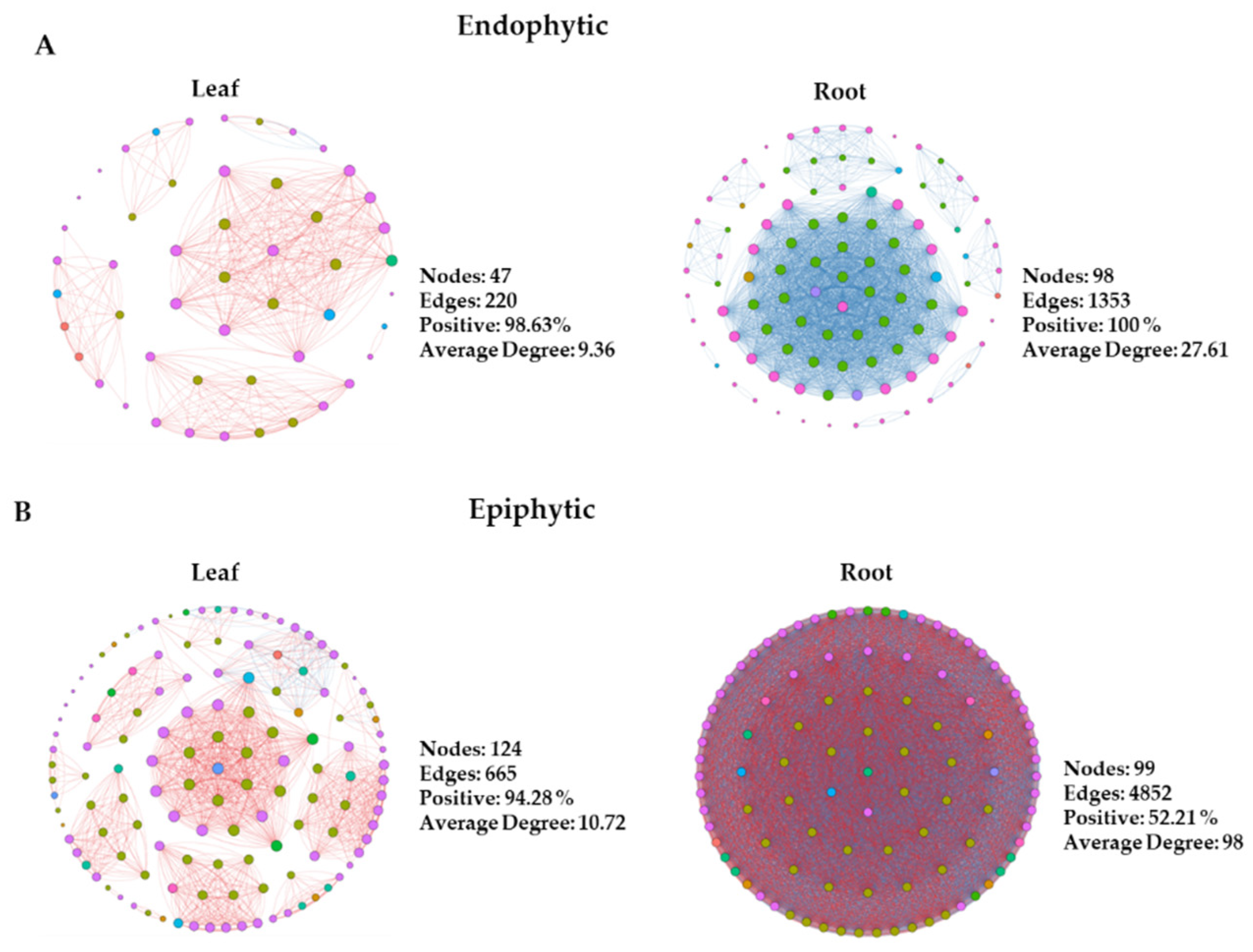 Preprints 110886 g002