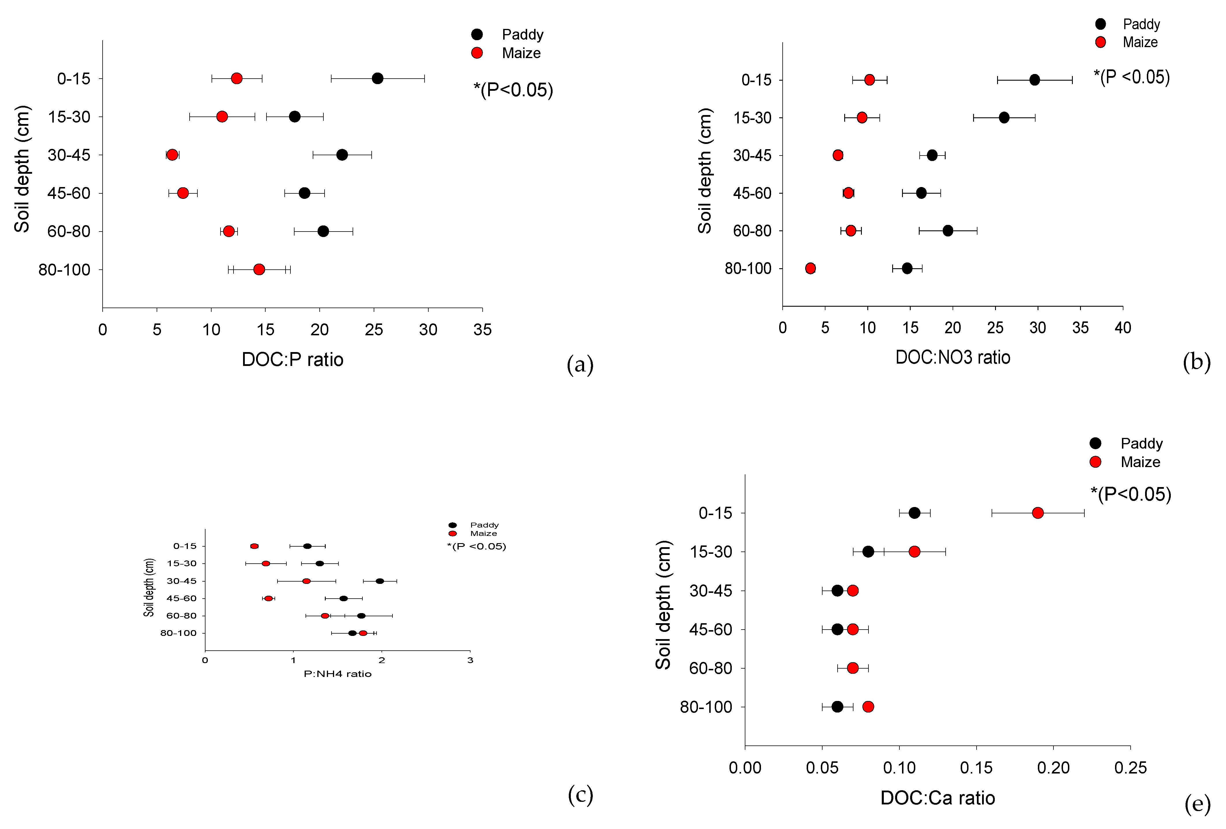 Preprints 99599 g006a