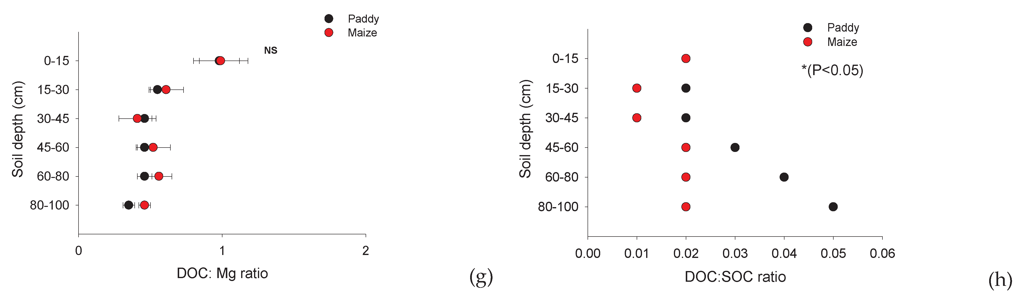 Preprints 99599 g006b