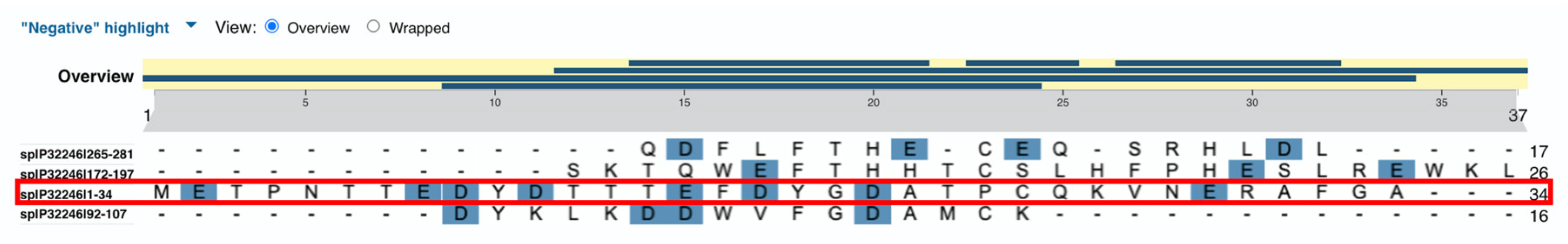 Preprints 109961 g002