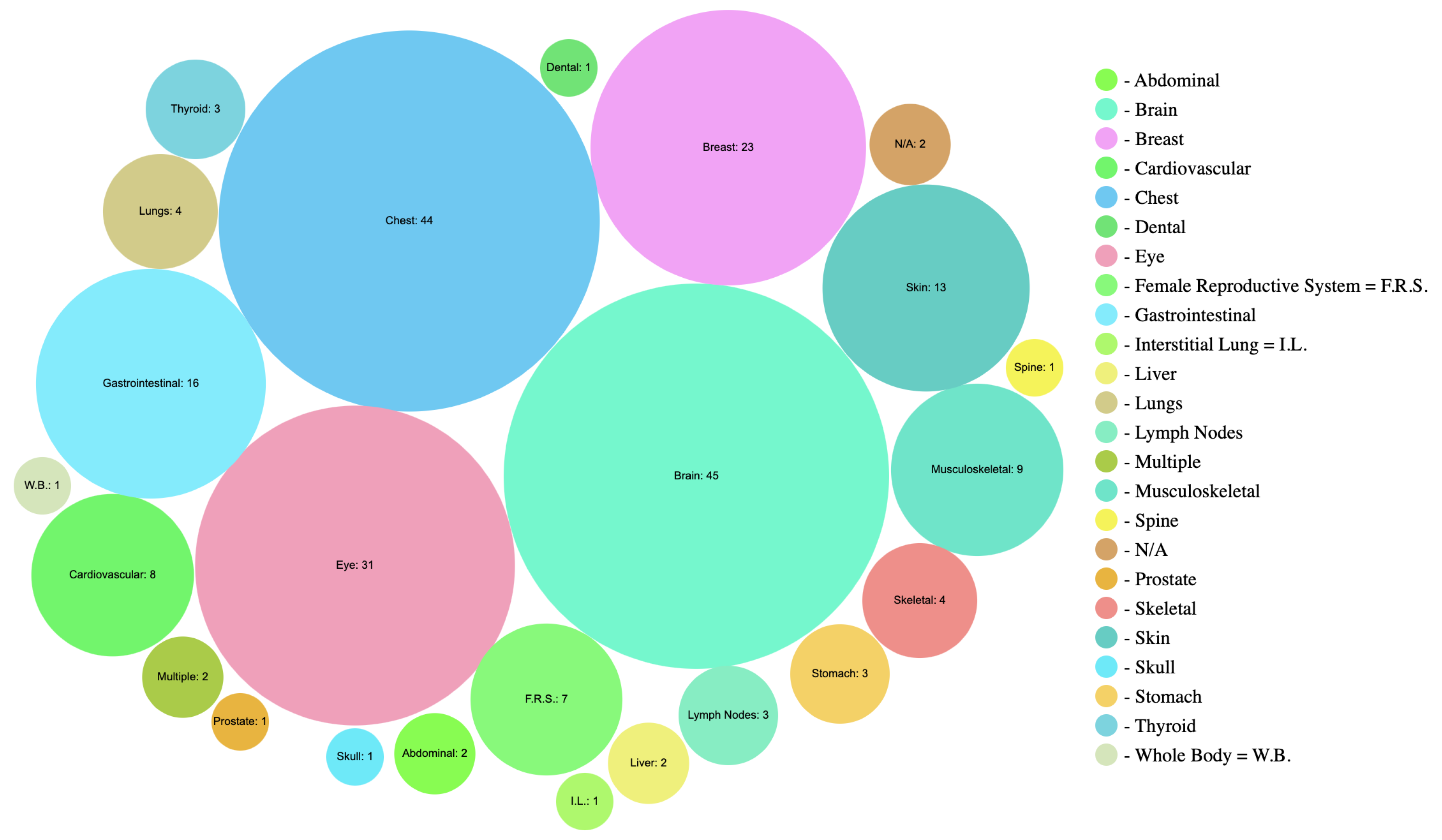 Preprints 114852 g006