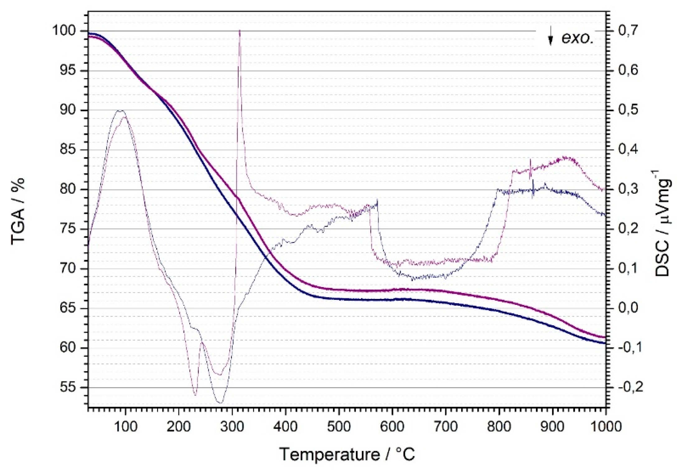 Preprints 105854 g002