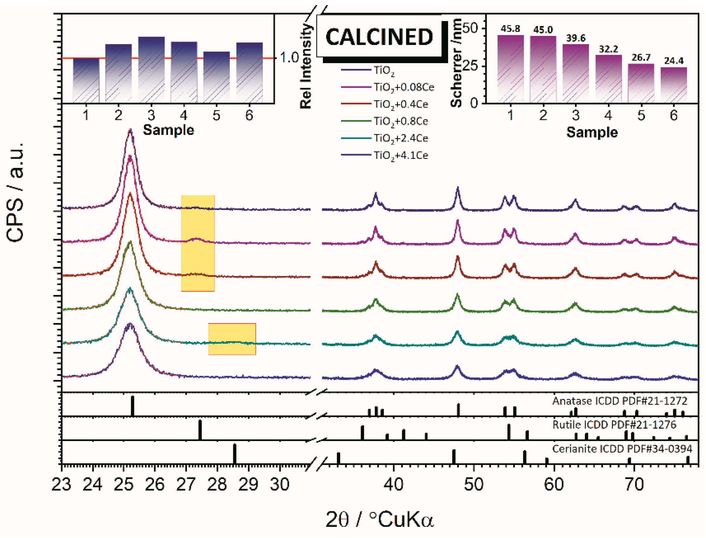 Preprints 105854 g003