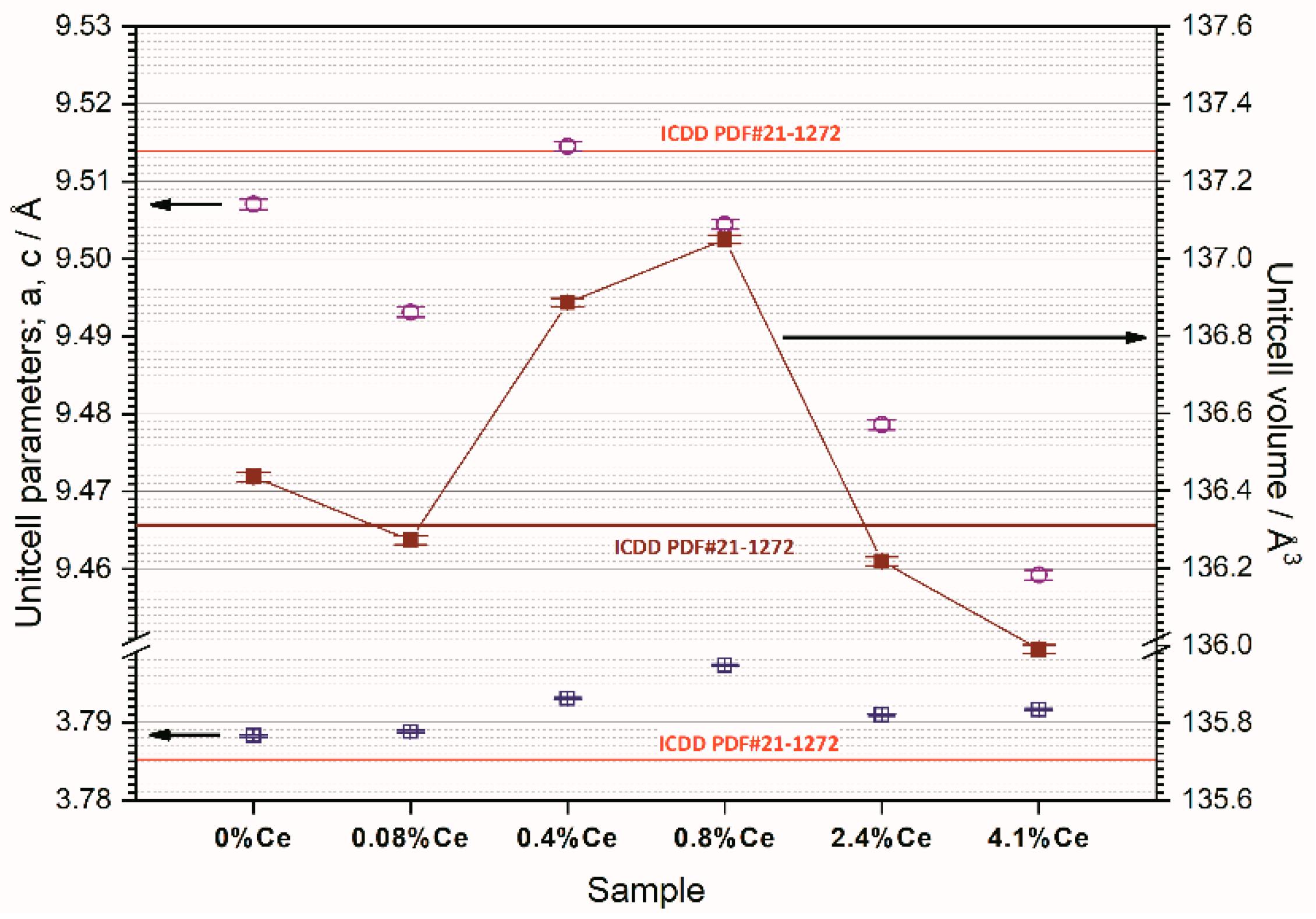 Preprints 105854 g004