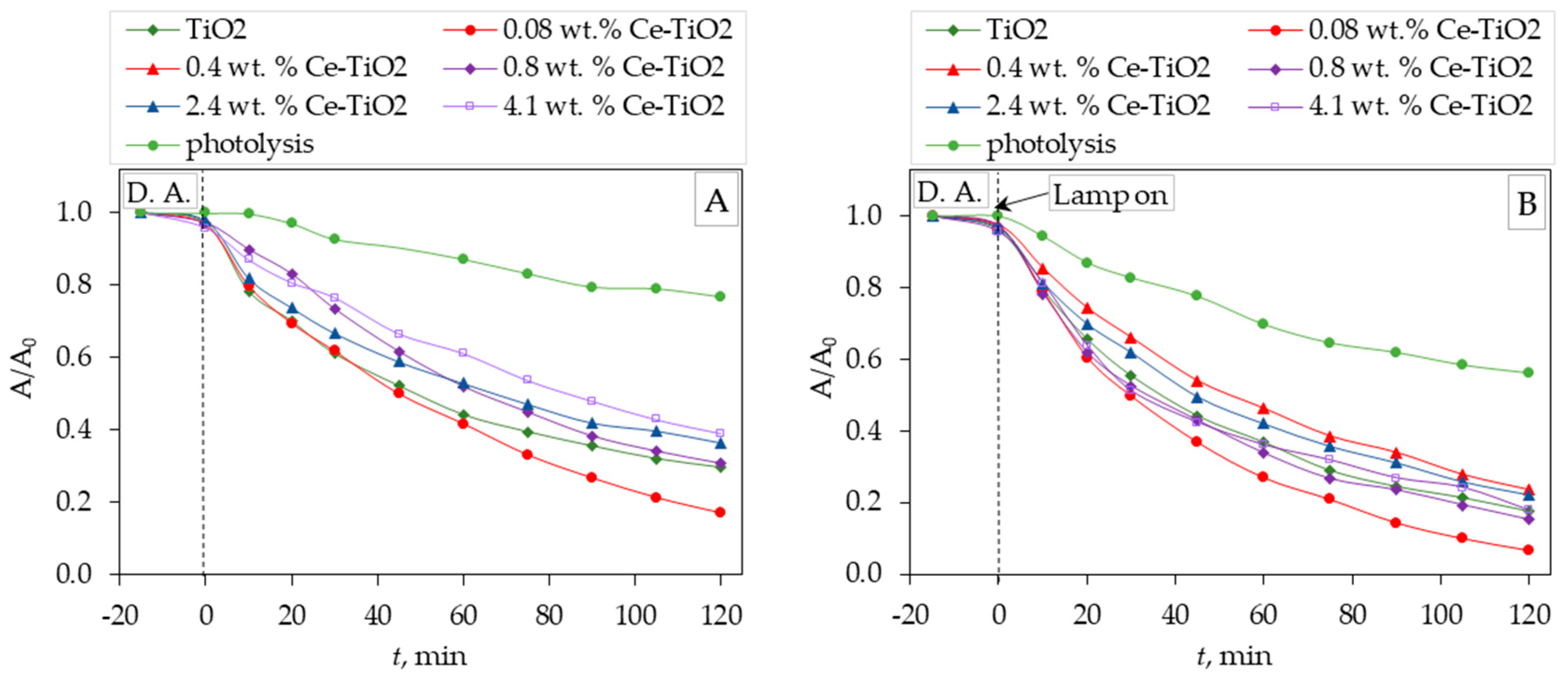 Preprints 105854 g005