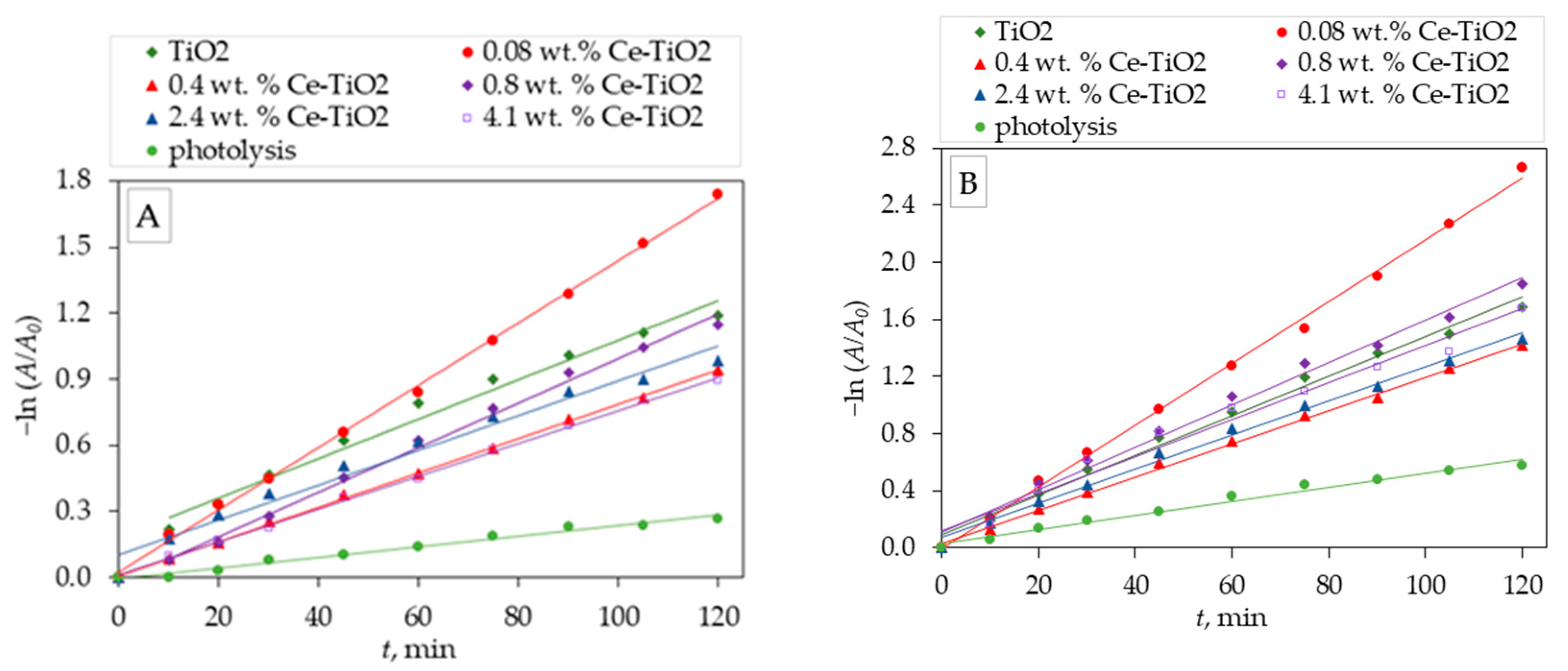 Preprints 105854 g006