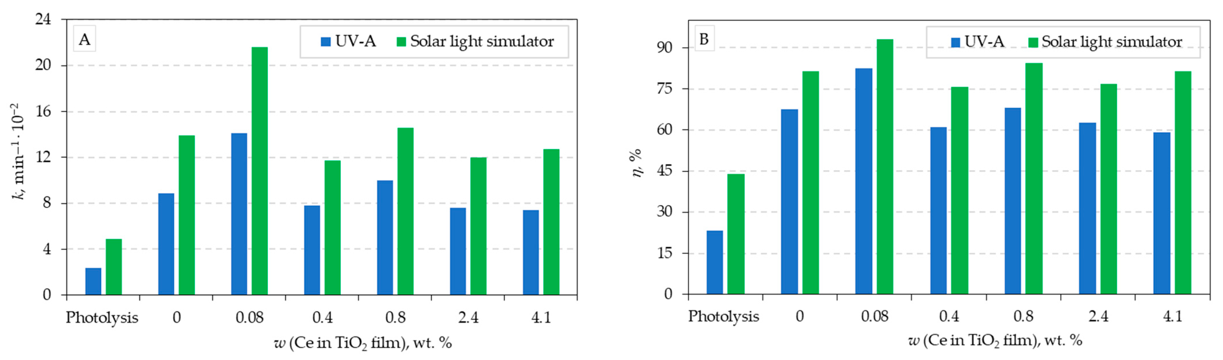 Preprints 105854 g007