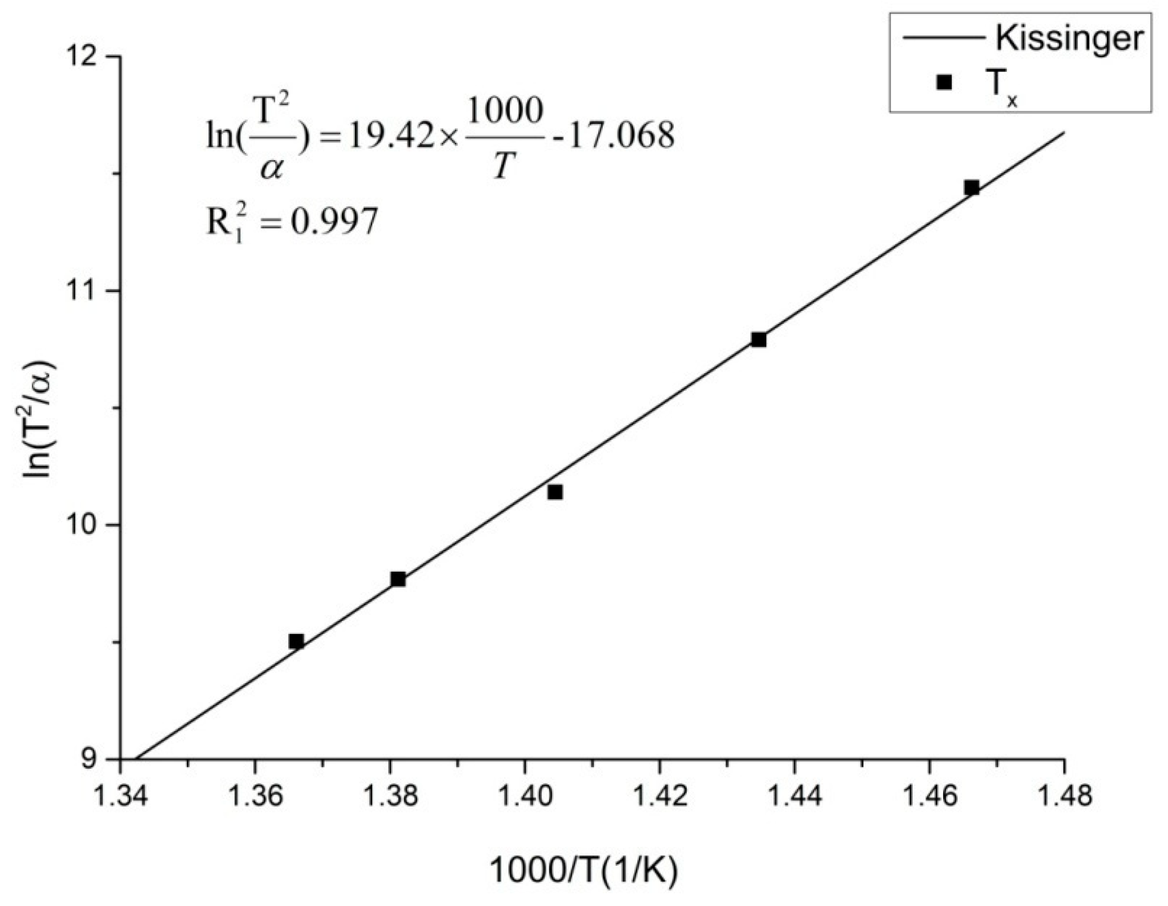 Preprints 76614 g003