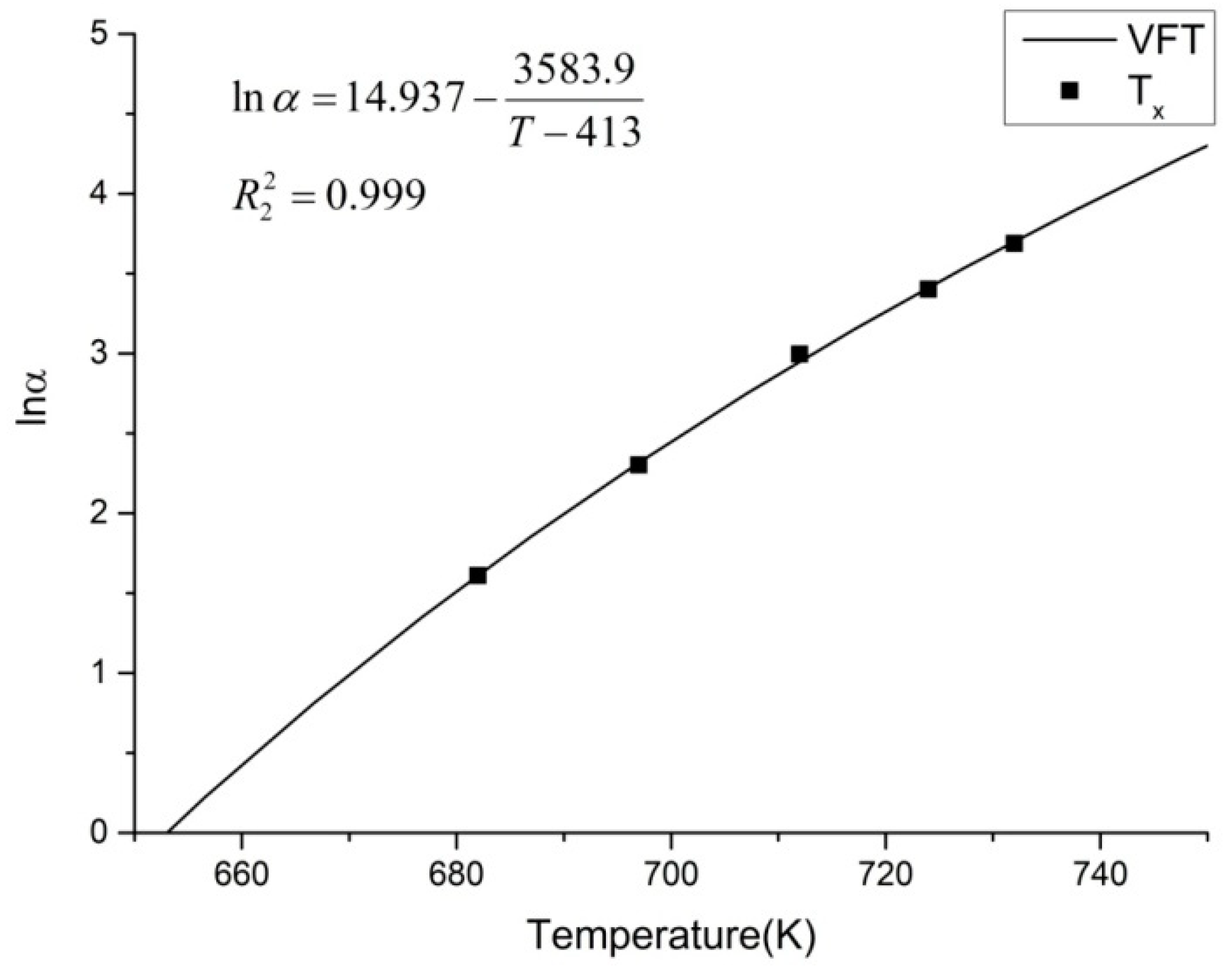 Preprints 76614 g004