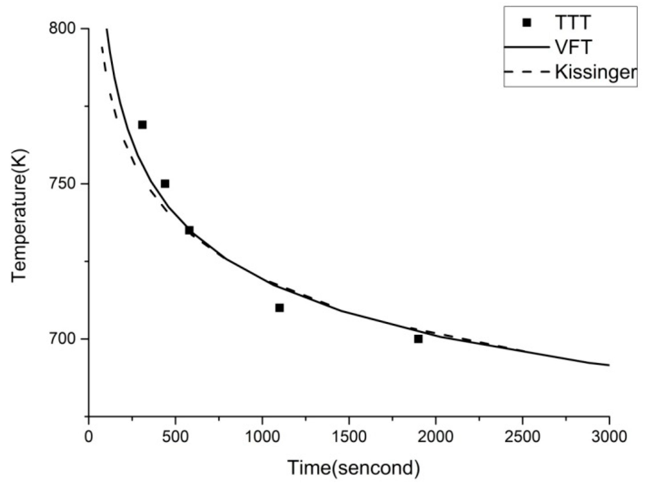 Preprints 76614 g005