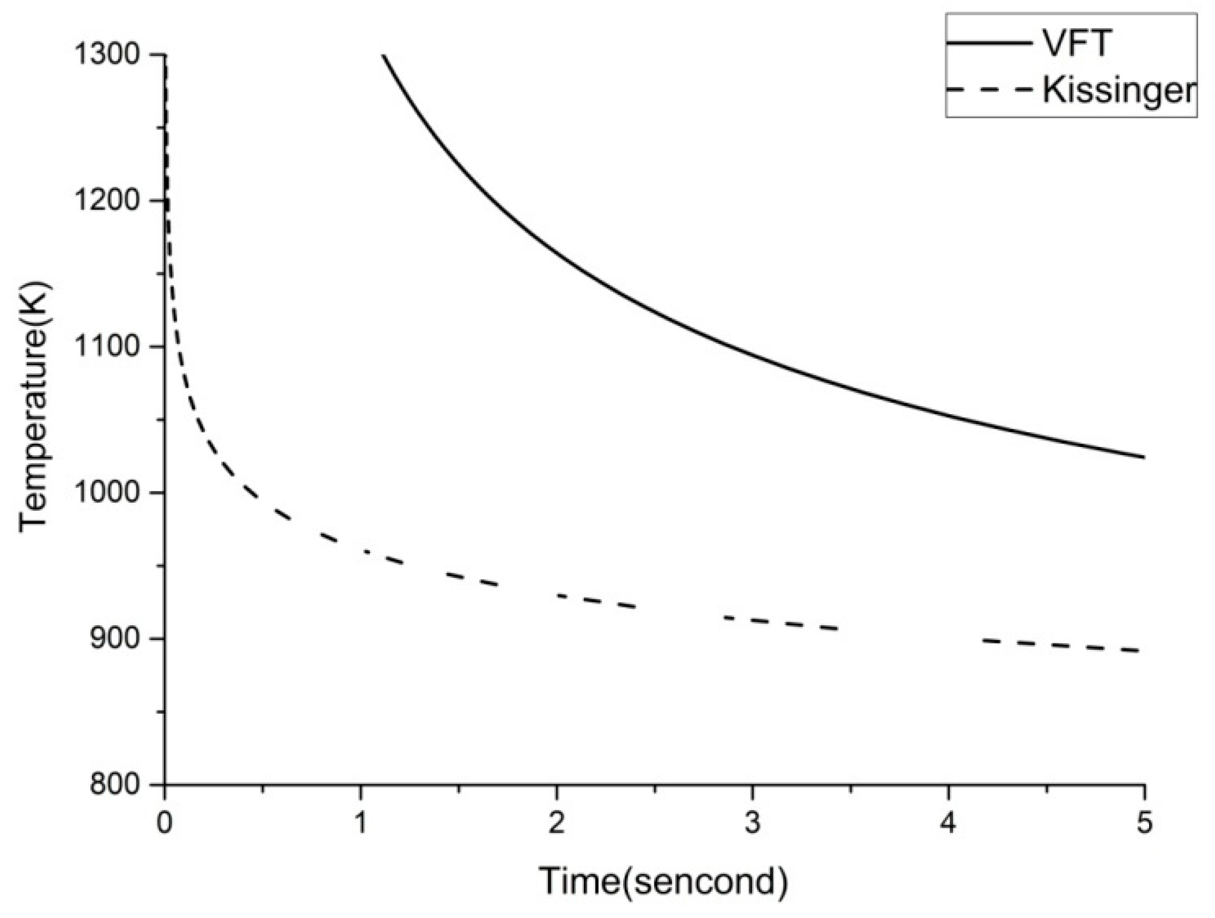 Preprints 76614 g006