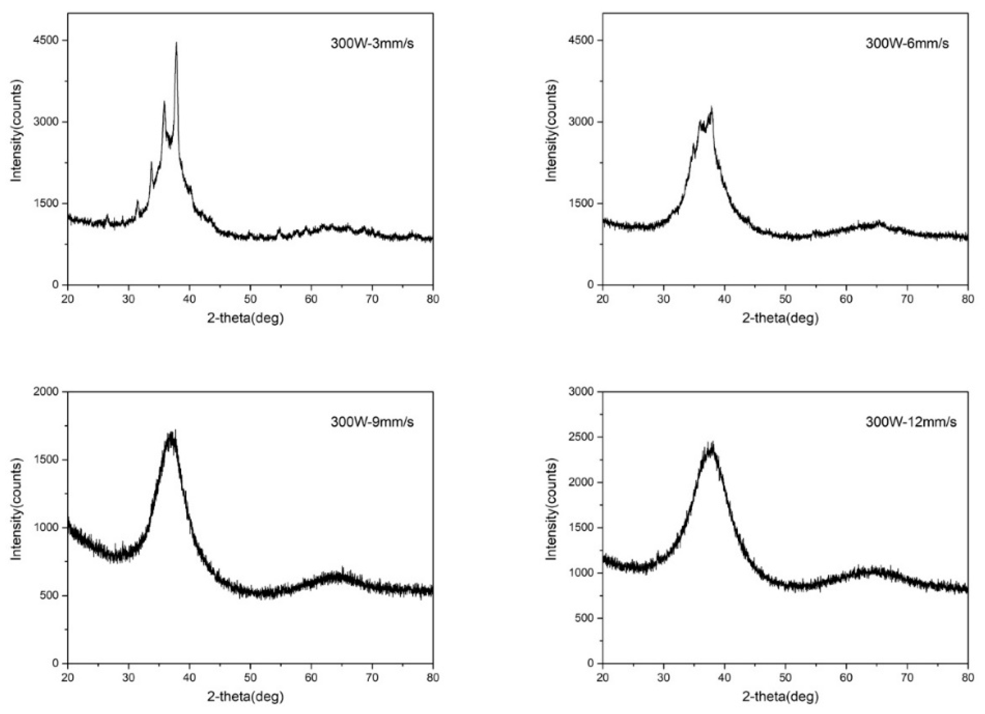 Preprints 76614 g014