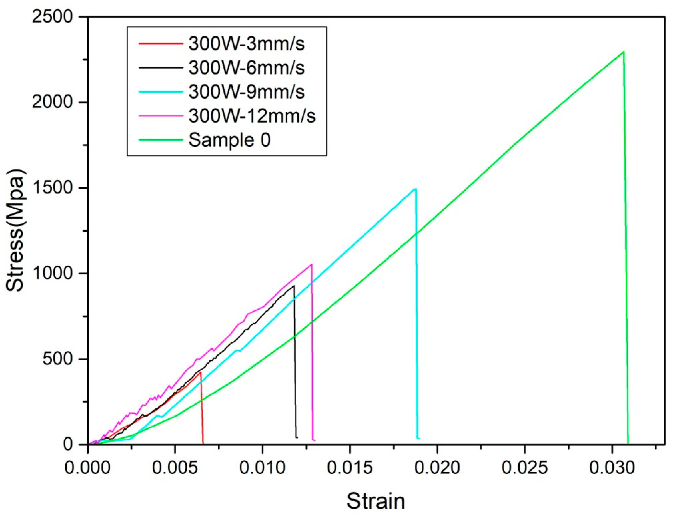 Preprints 76614 g015