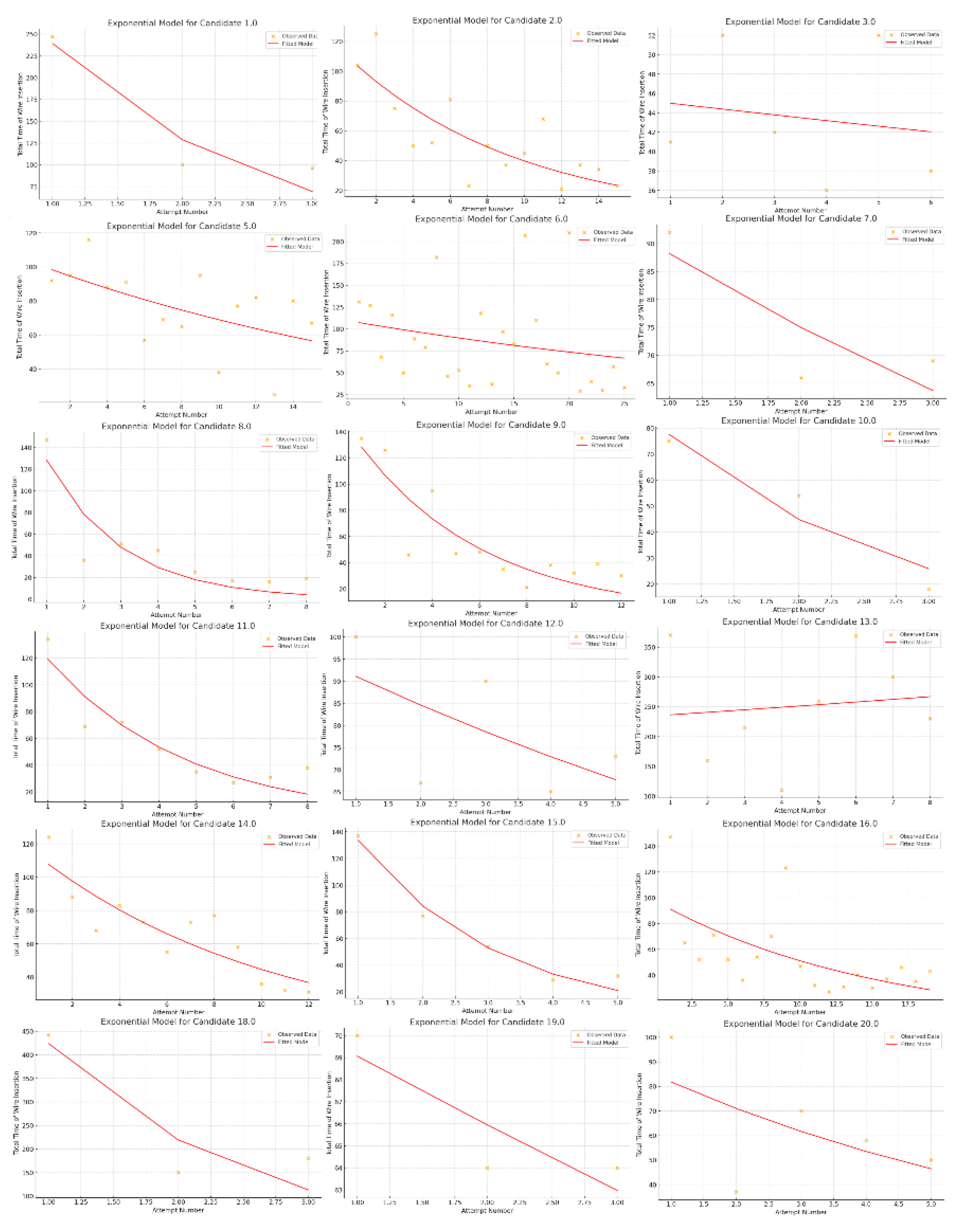 Preprints 117702 g002