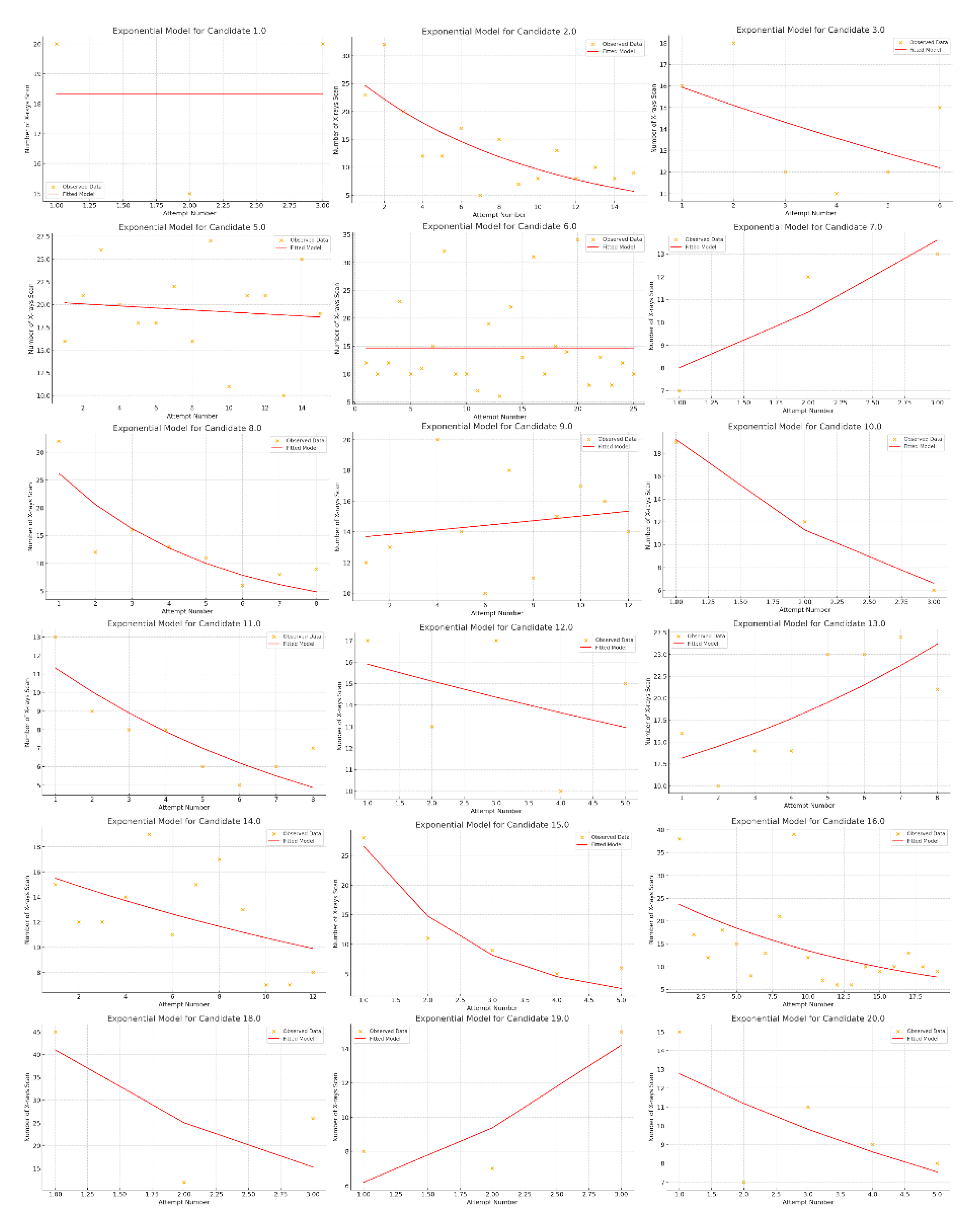 Preprints 117702 g003