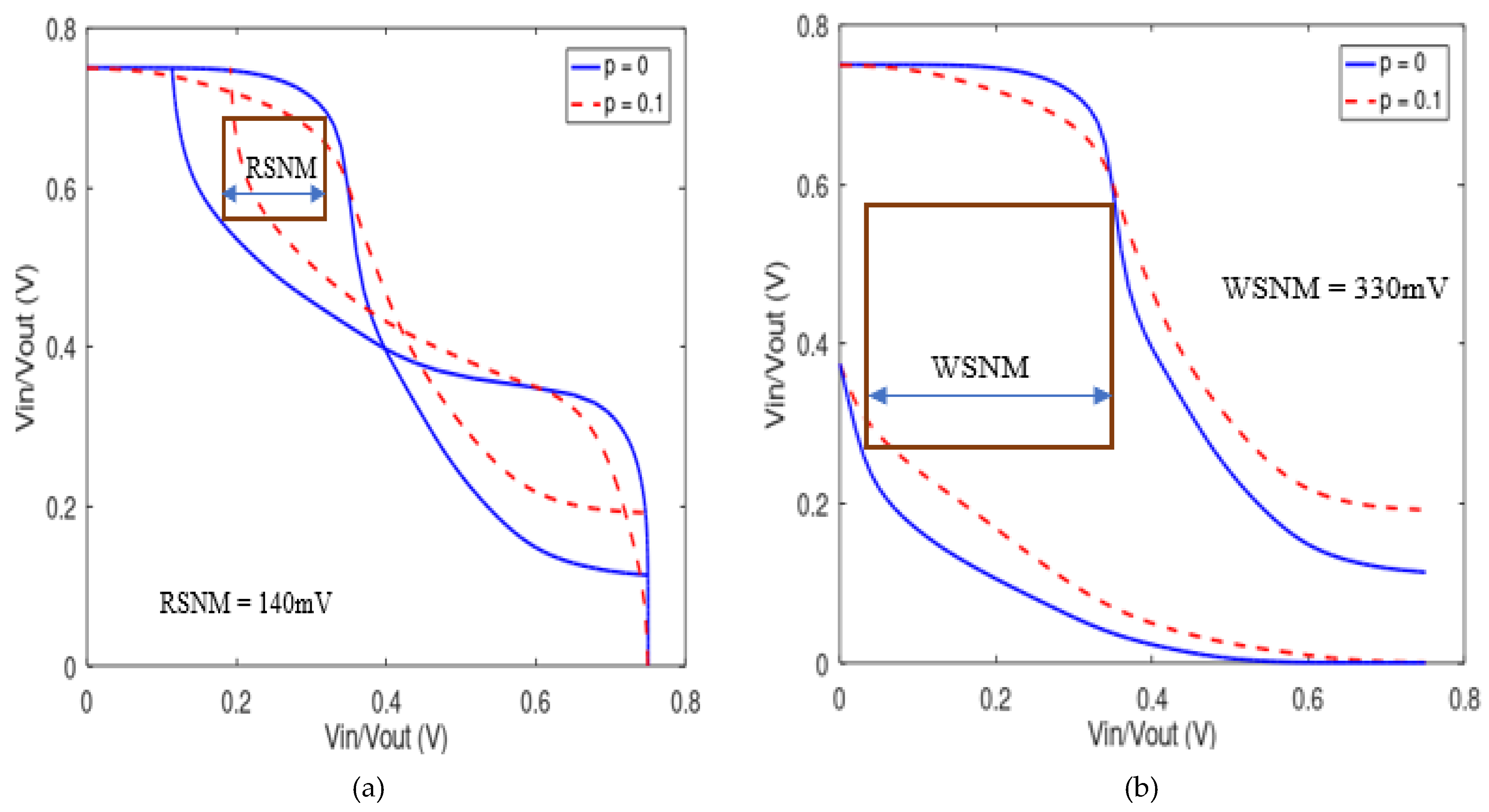 Preprints 76282 g006