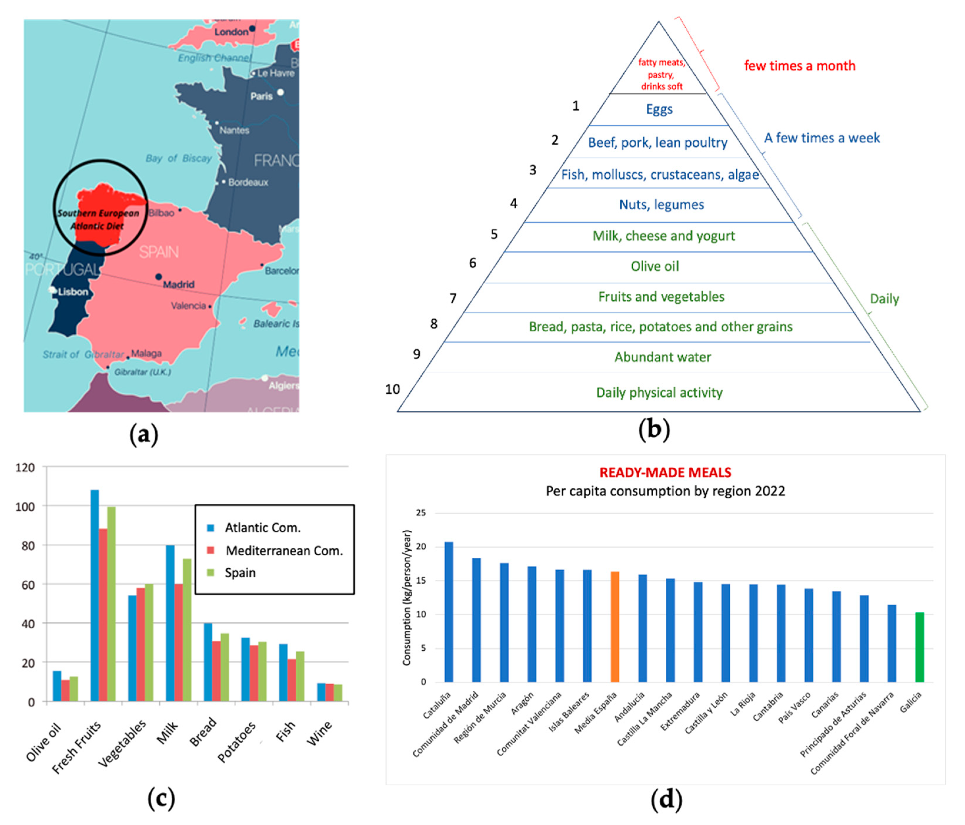 Preprints 82319 g001