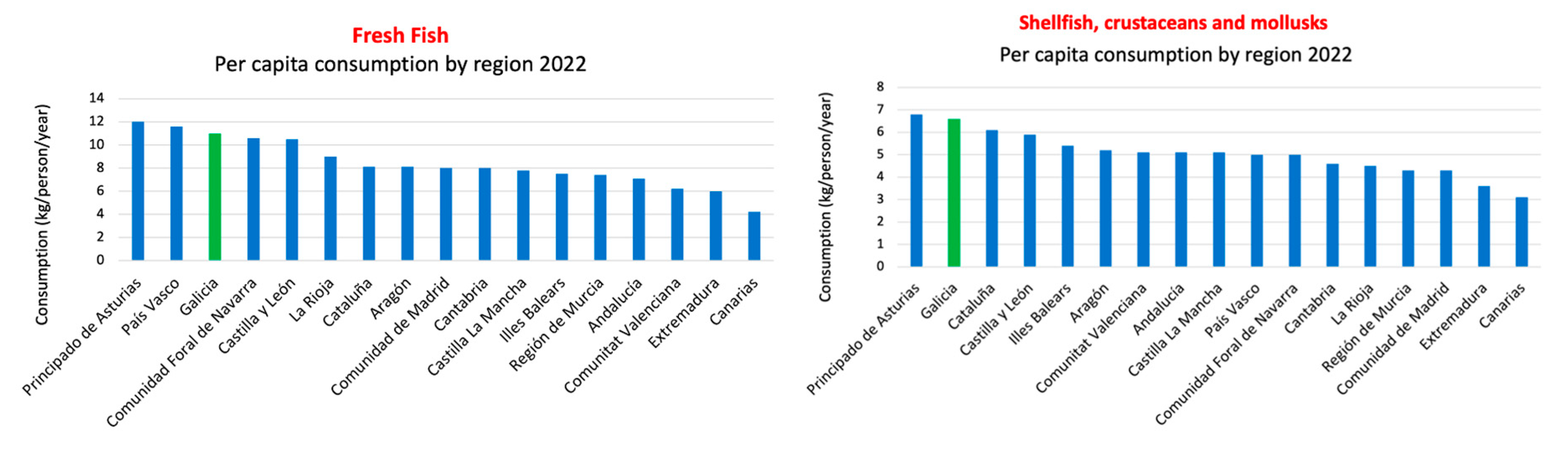 Preprints 82319 g005