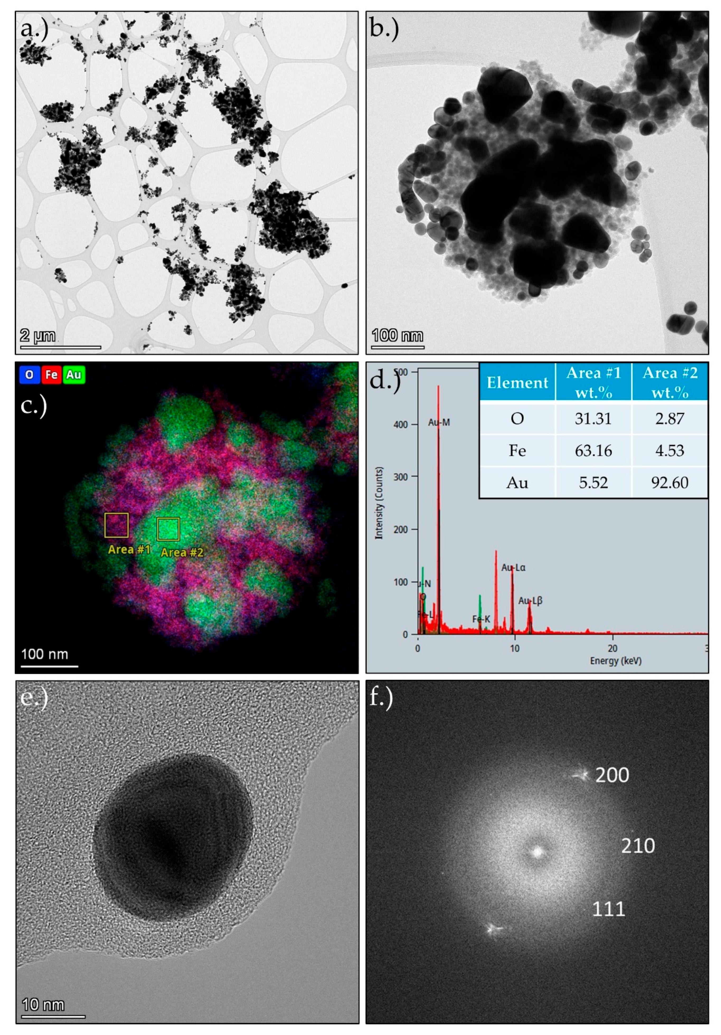 Preprints 119555 g003