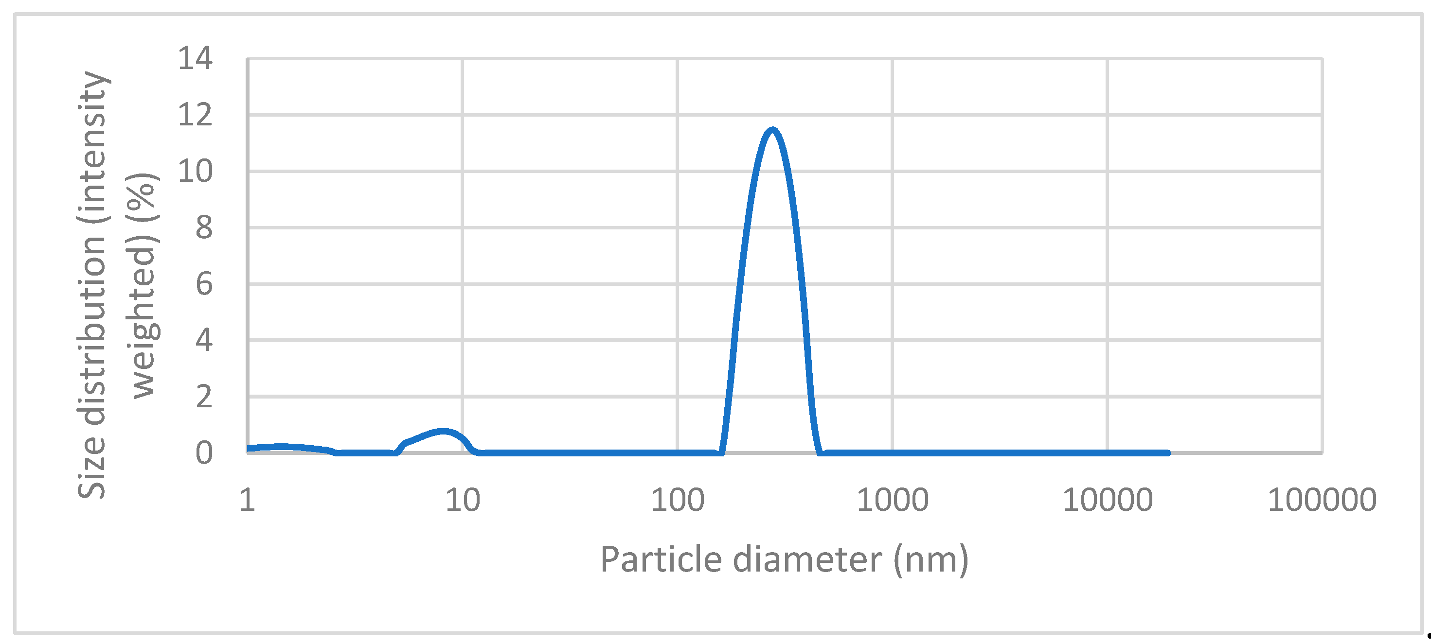 Preprints 119555 g006