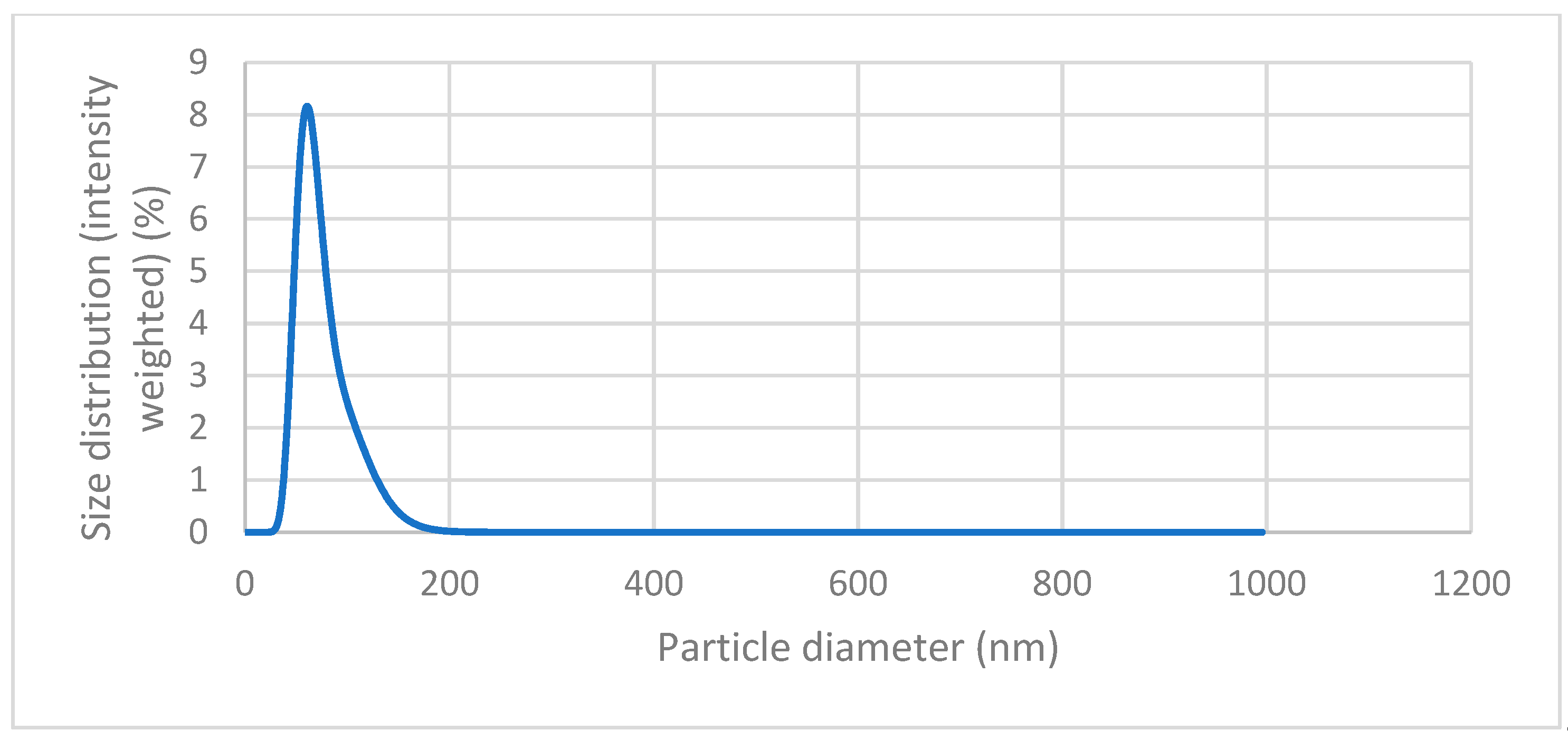 Preprints 119555 g007