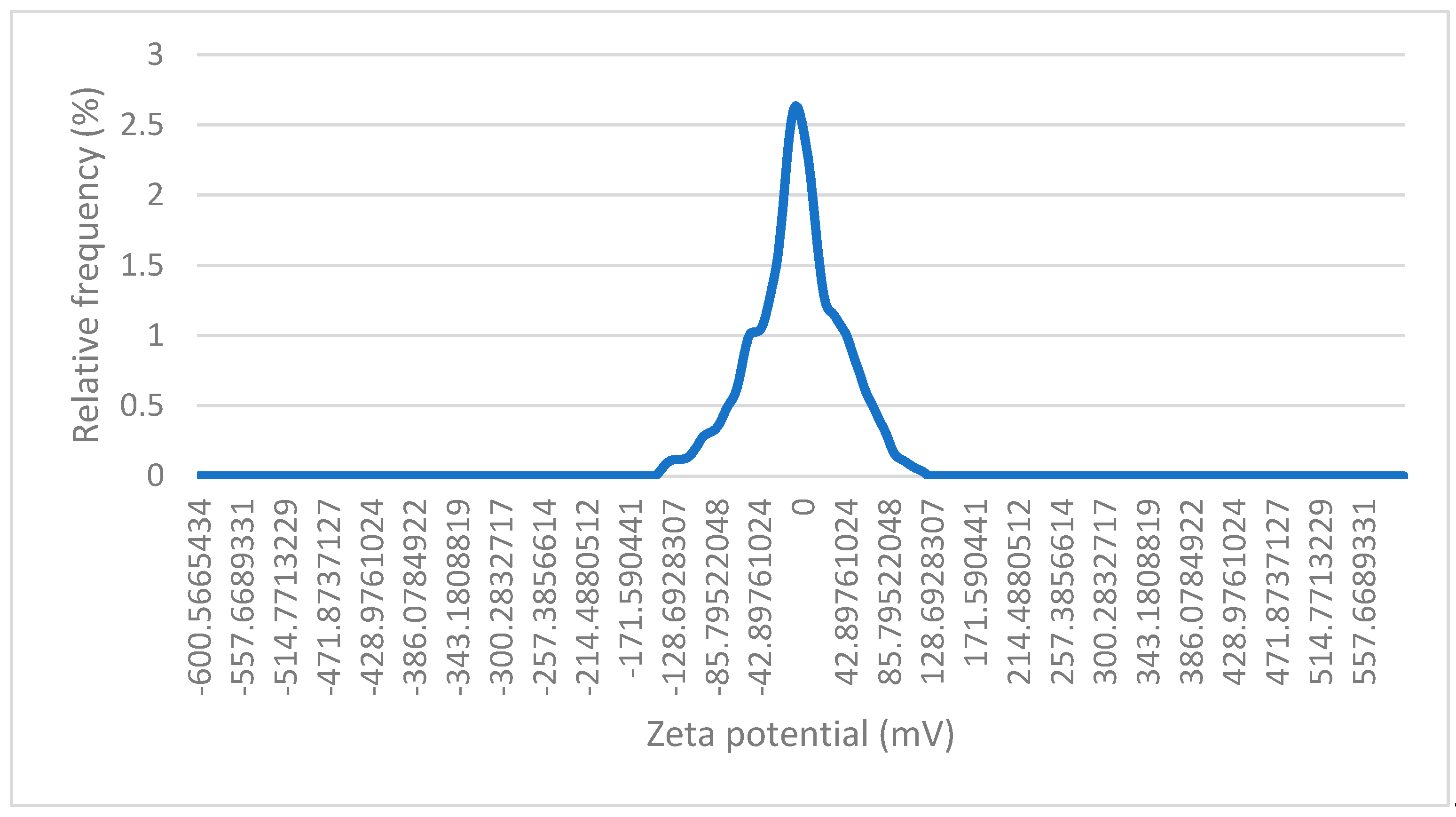 Preprints 119555 g008