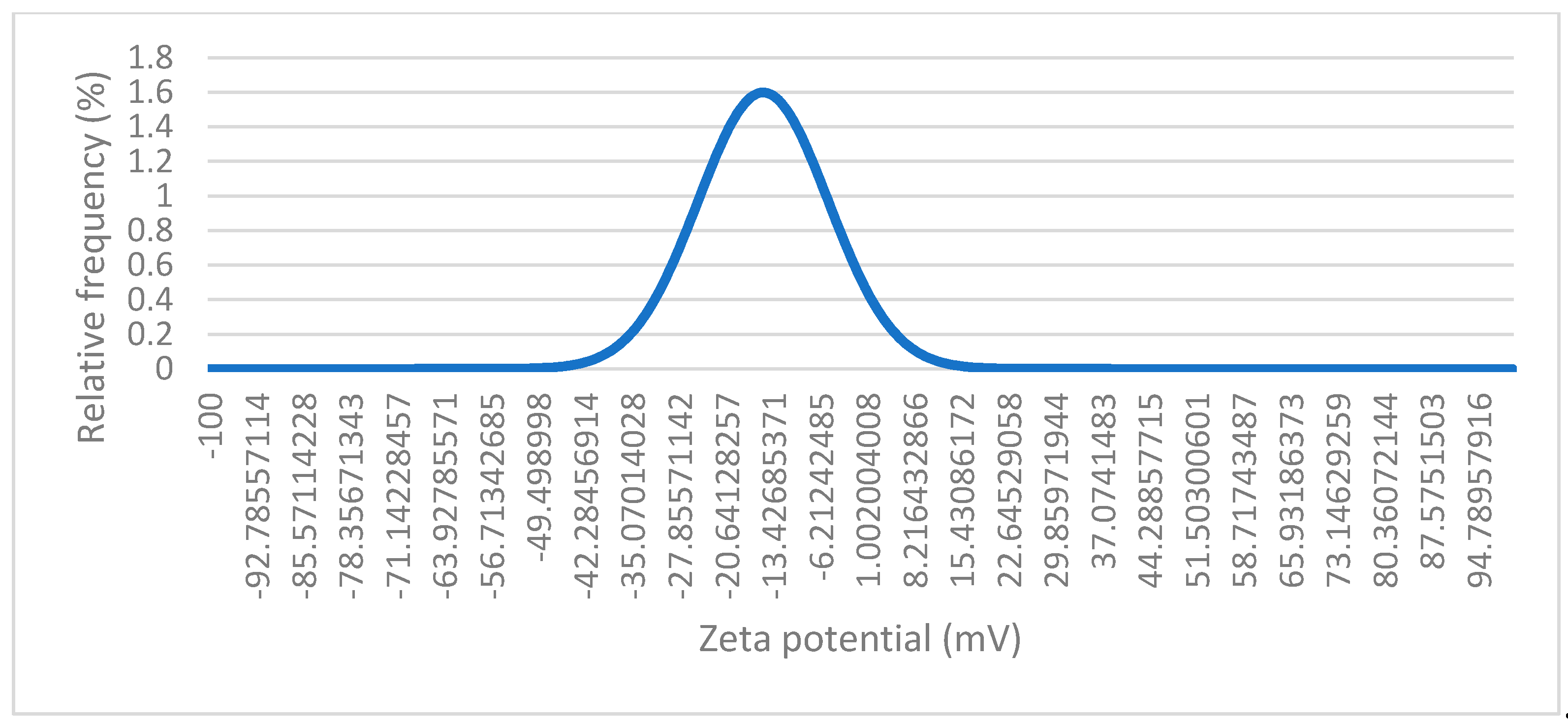 Preprints 119555 g009