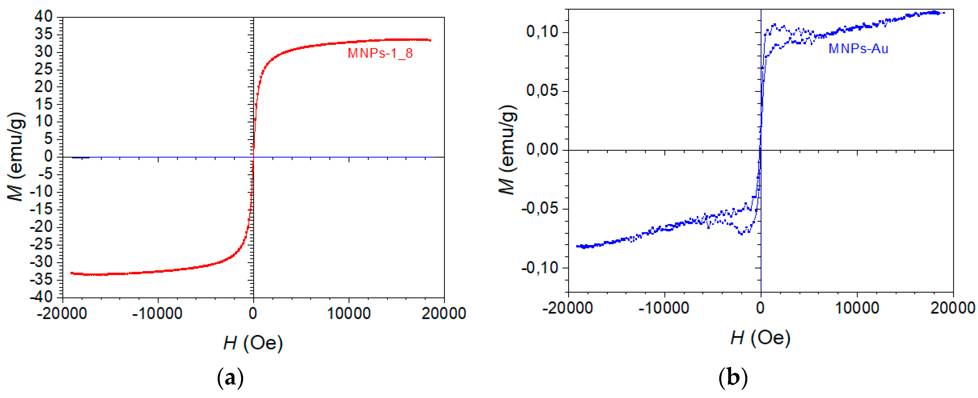 Preprints 119555 g010