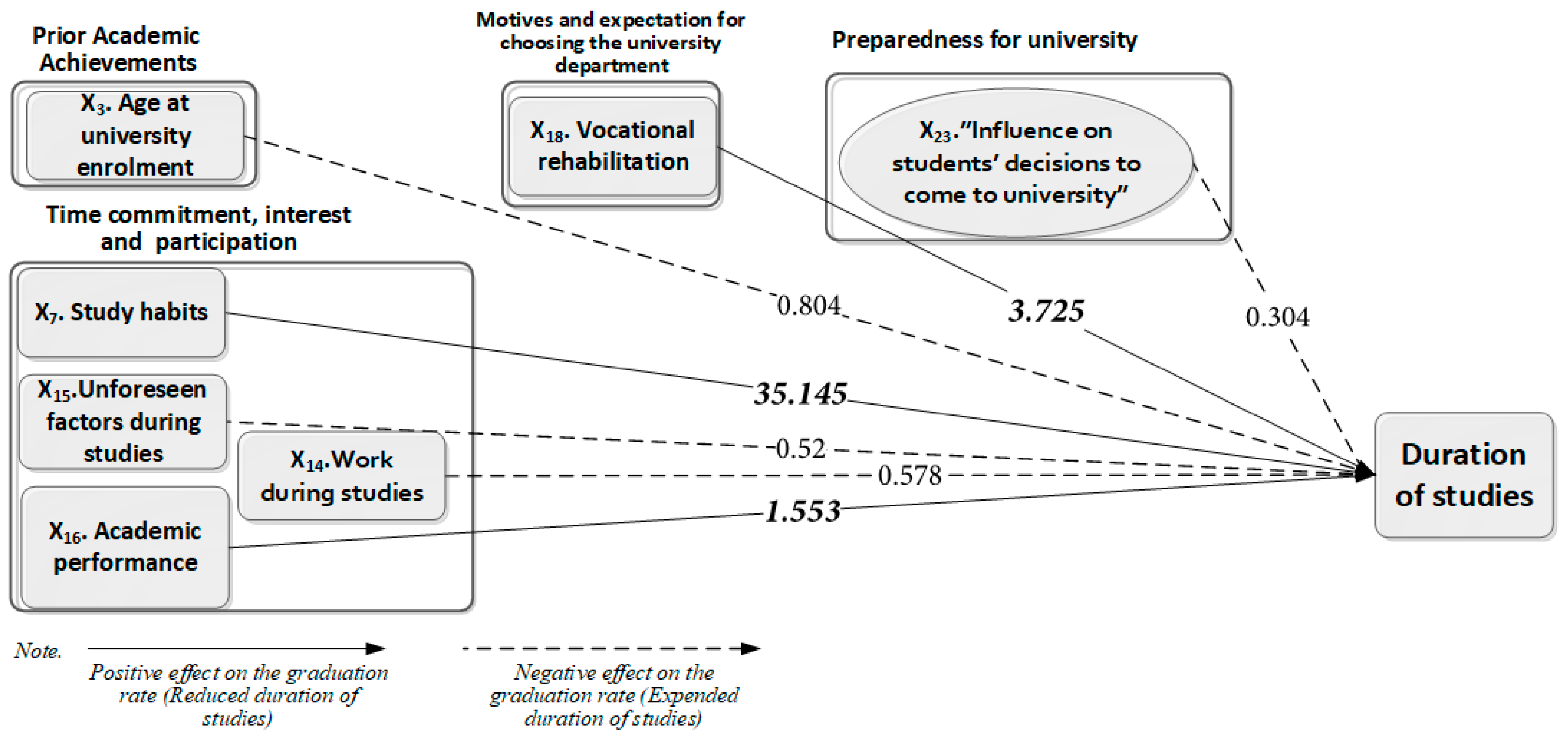 Preprints 119579 g002