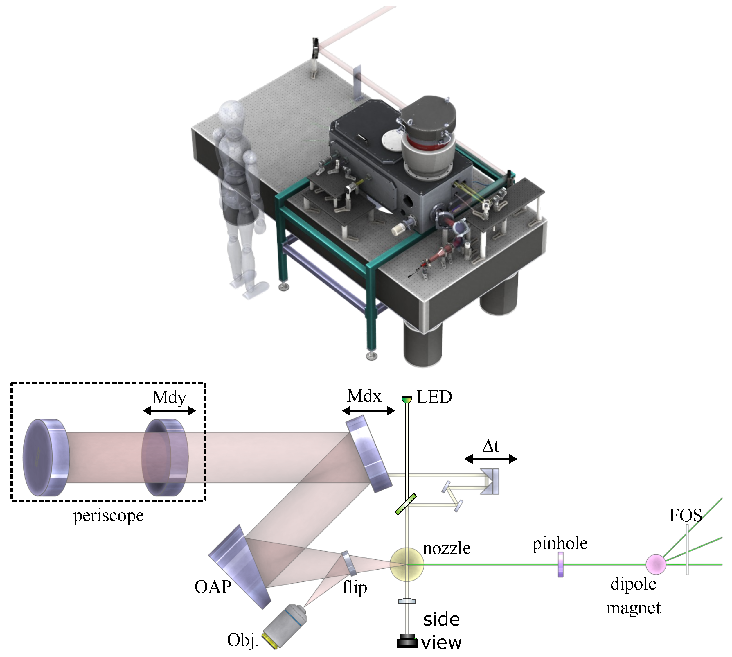 Preprints 106603 g001