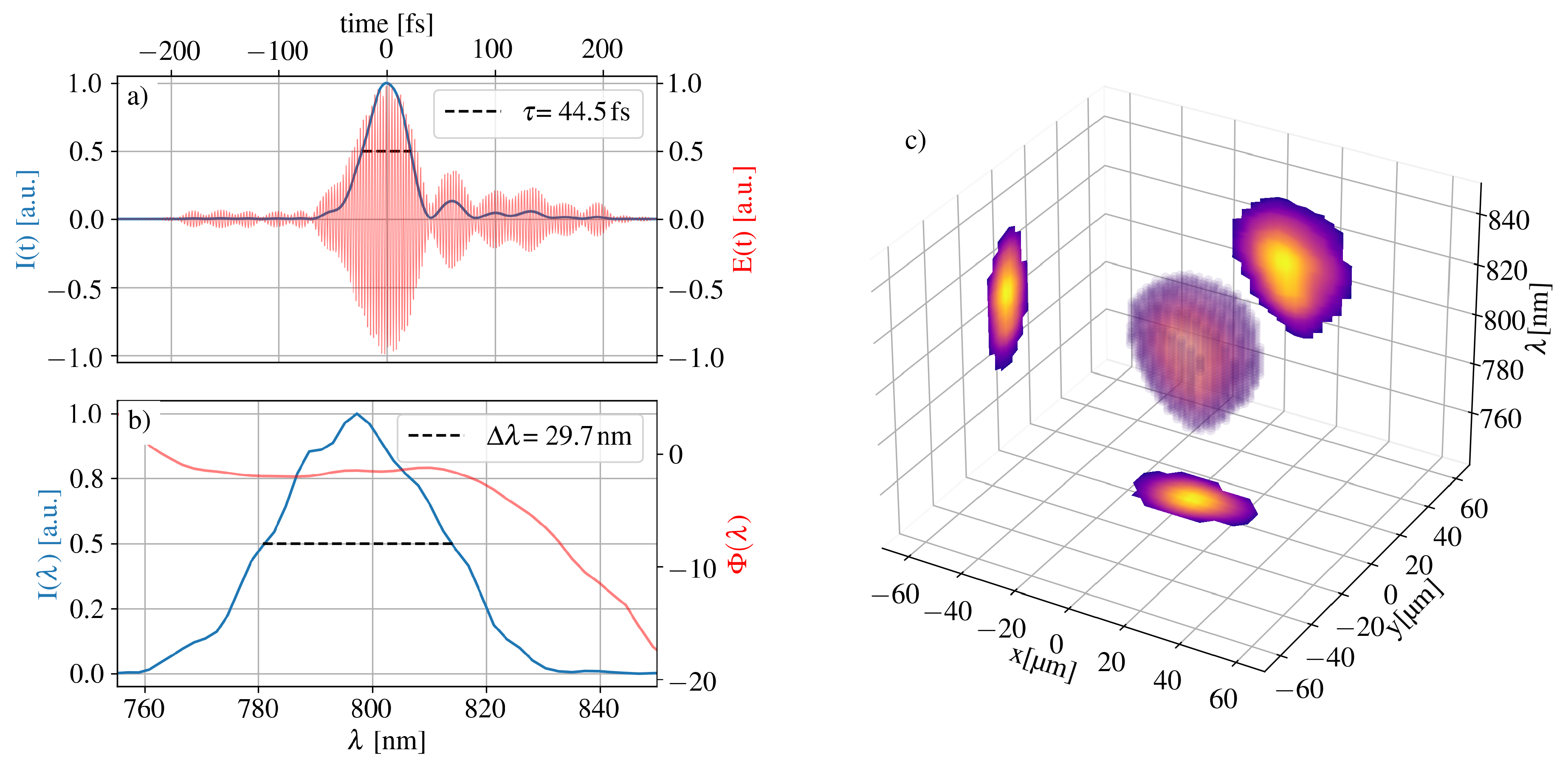 Preprints 106603 g003