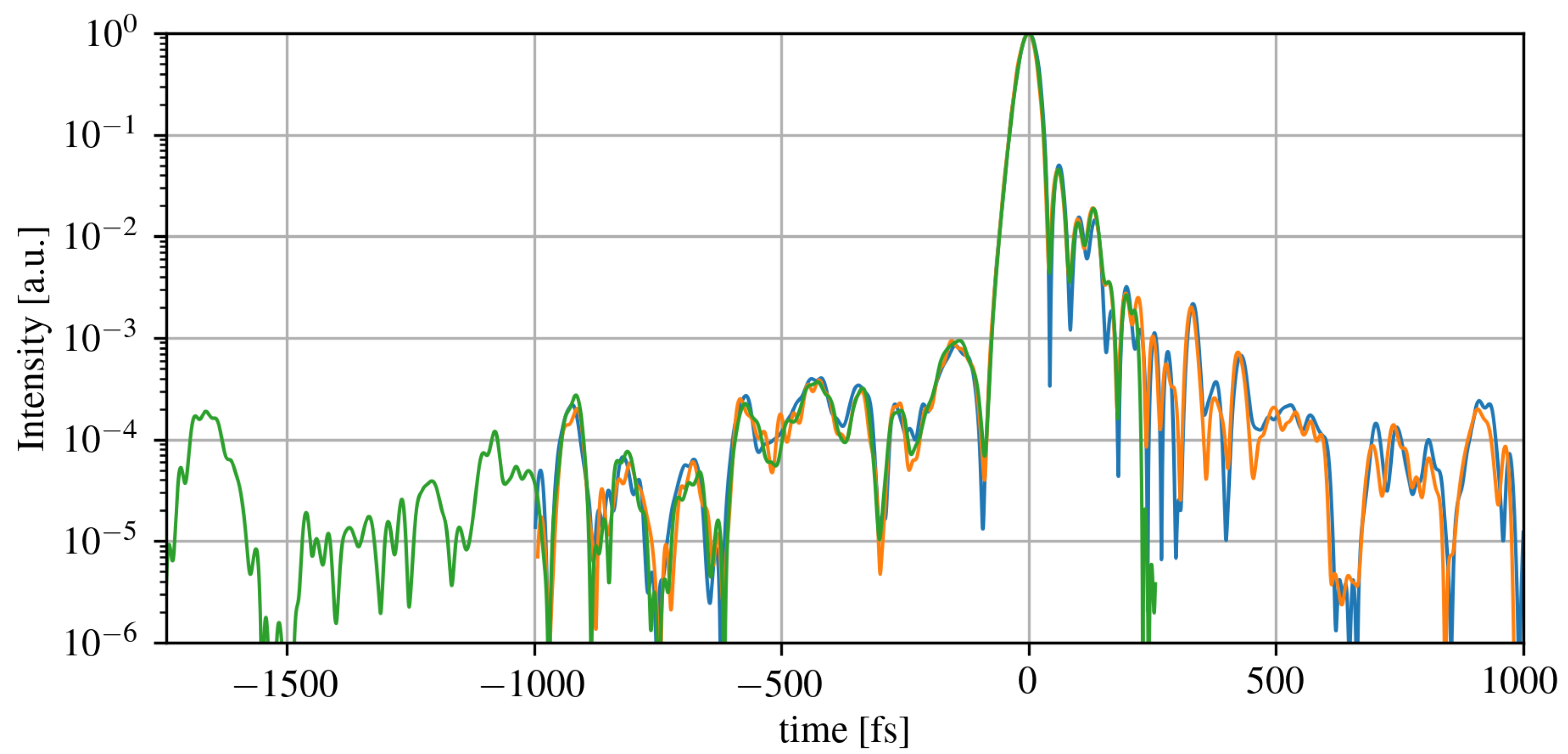 Preprints 106603 g004