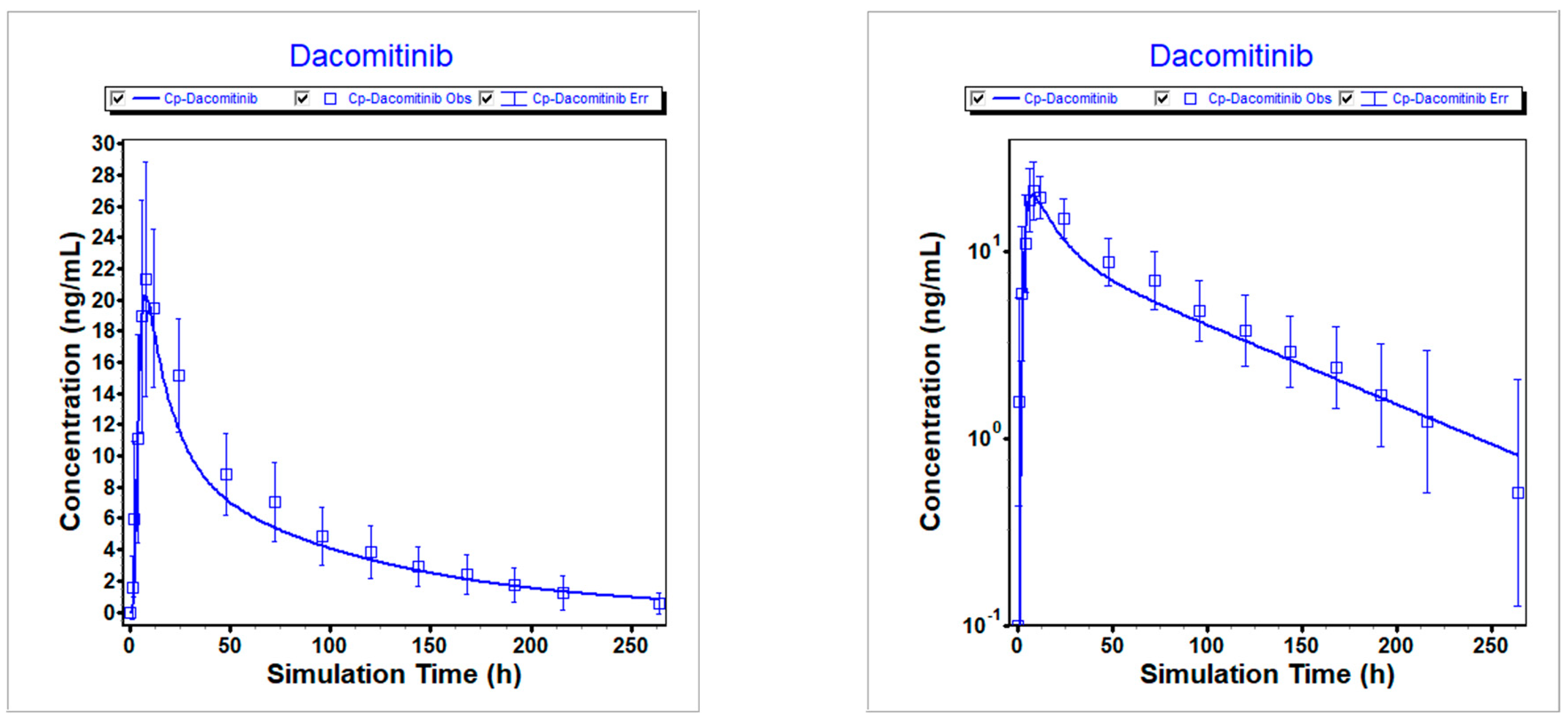 Preprints 88796 g003