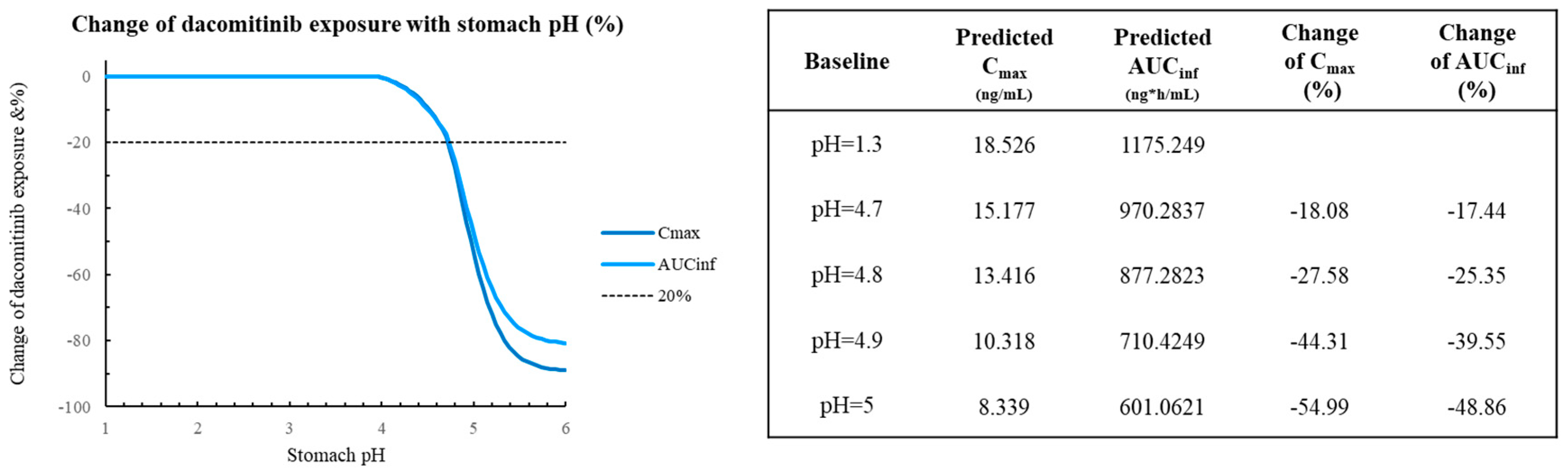 Preprints 88796 g005