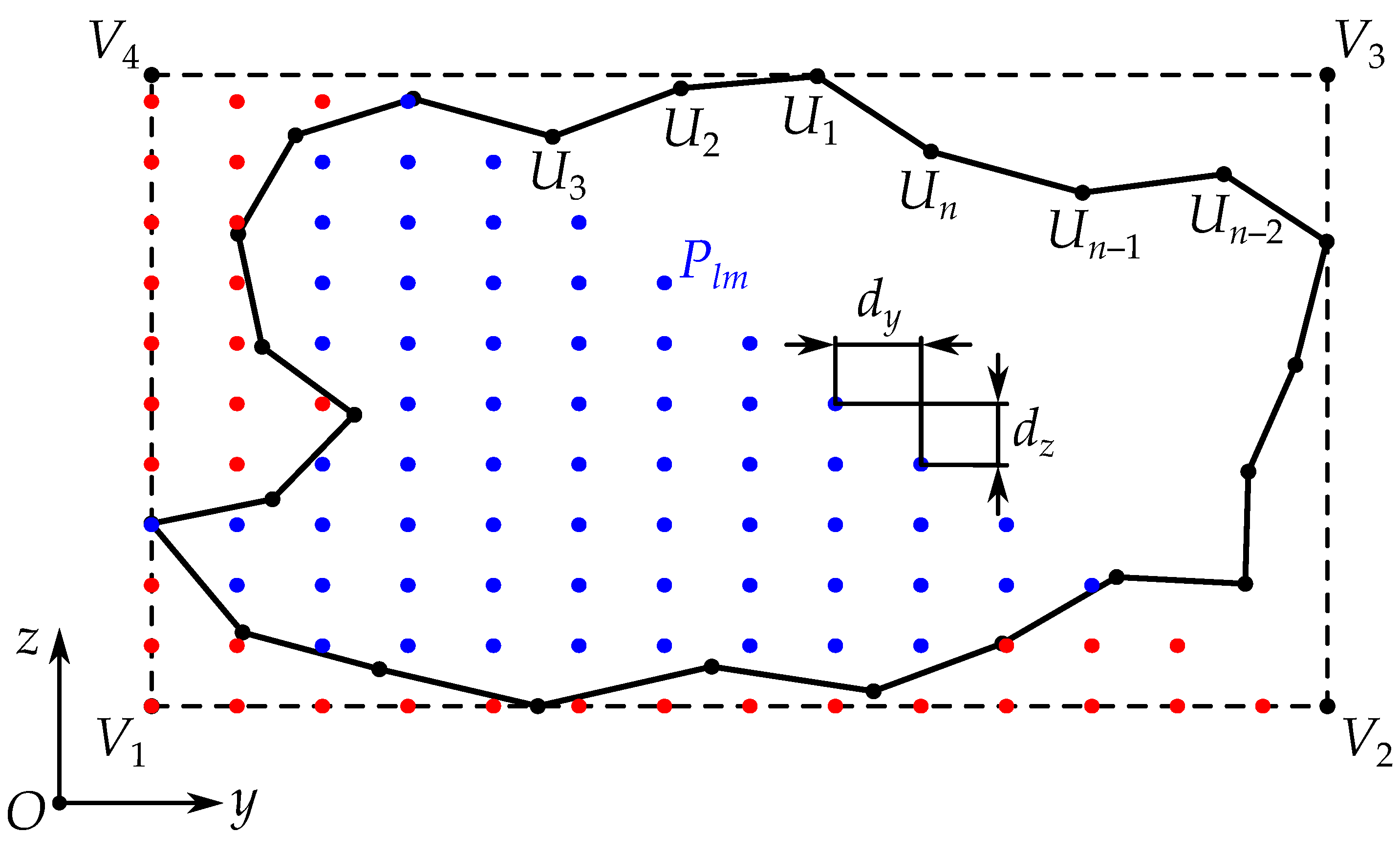 Preprints 138612 g006