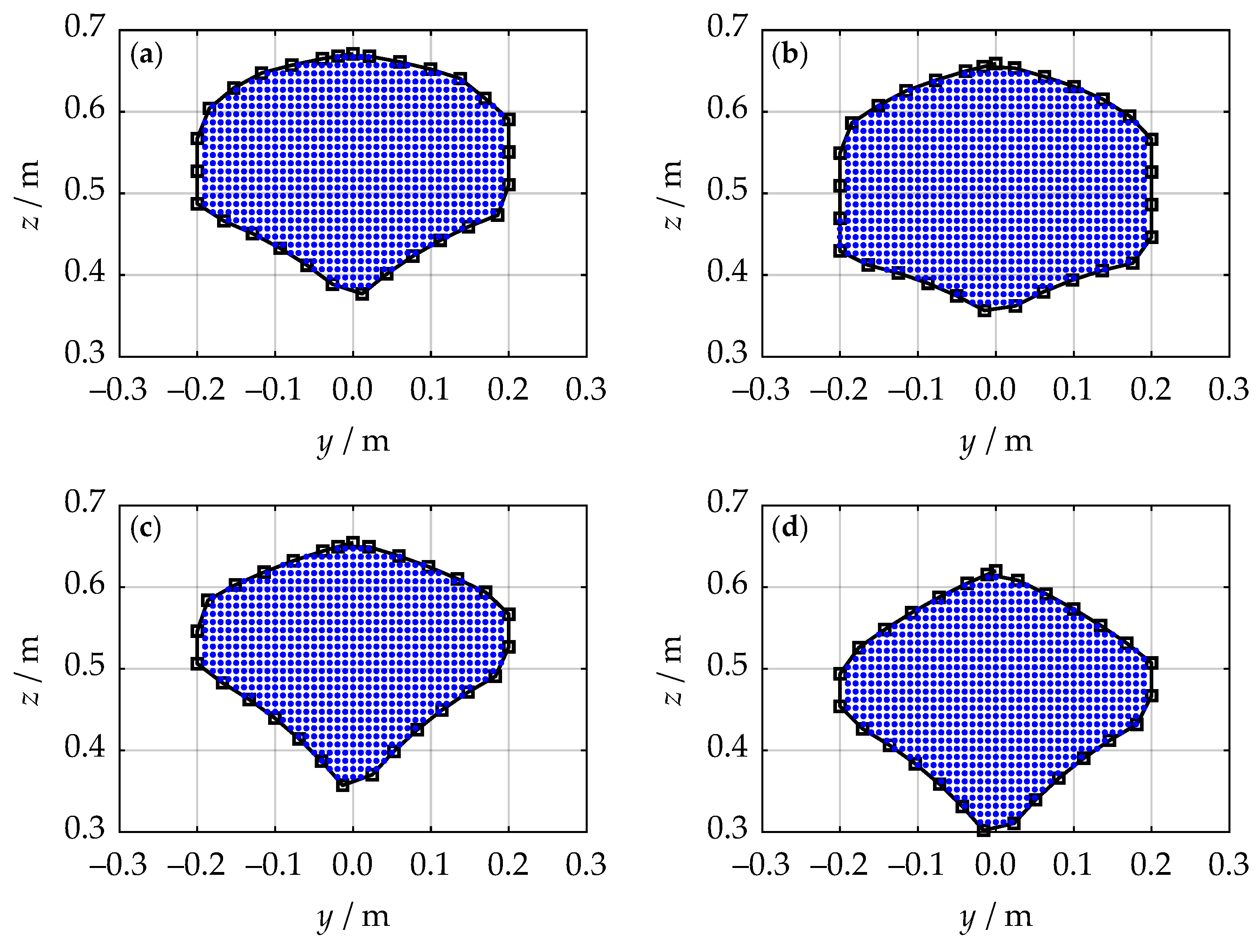 Preprints 138612 g009