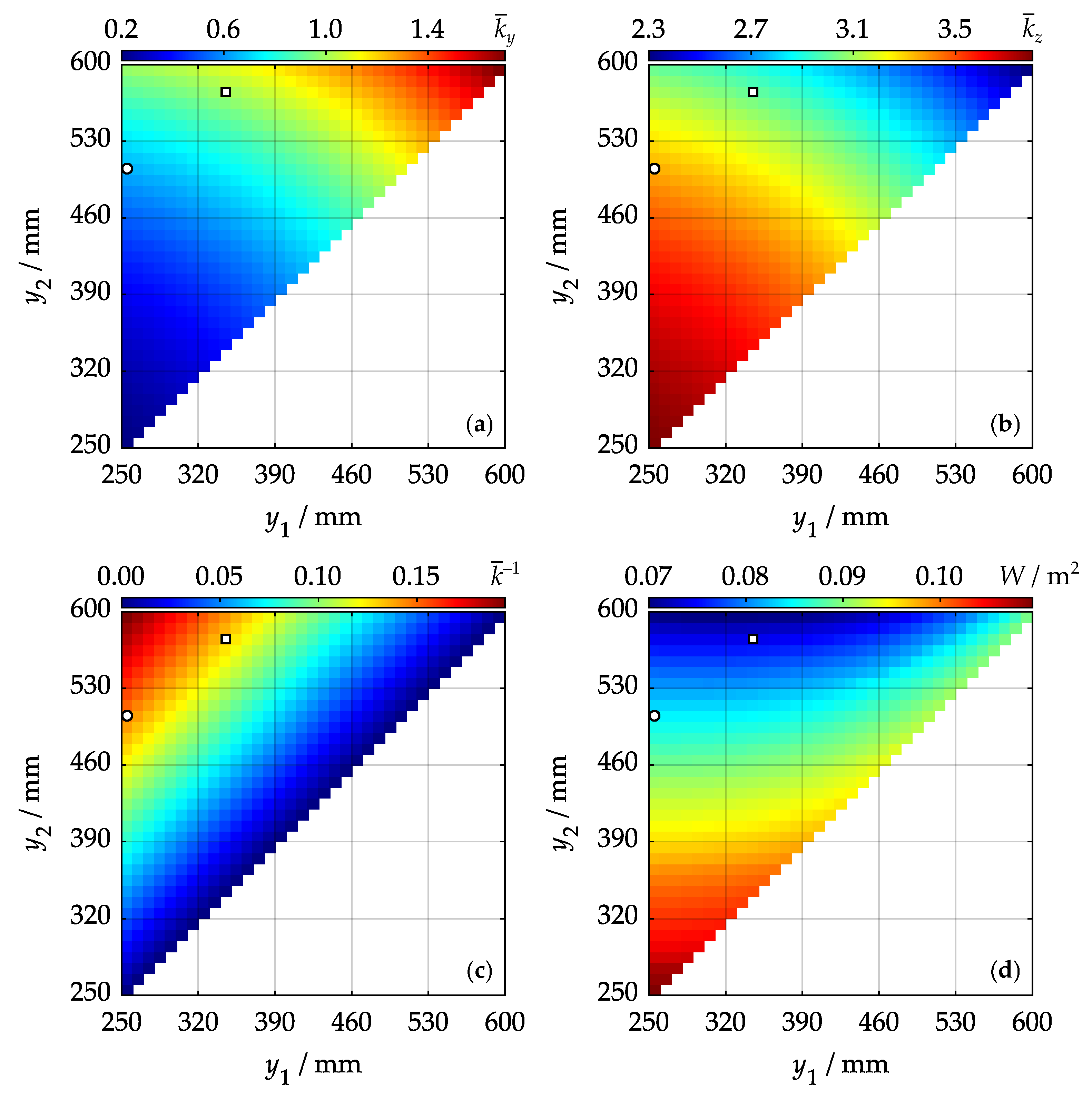 Preprints 138612 g014