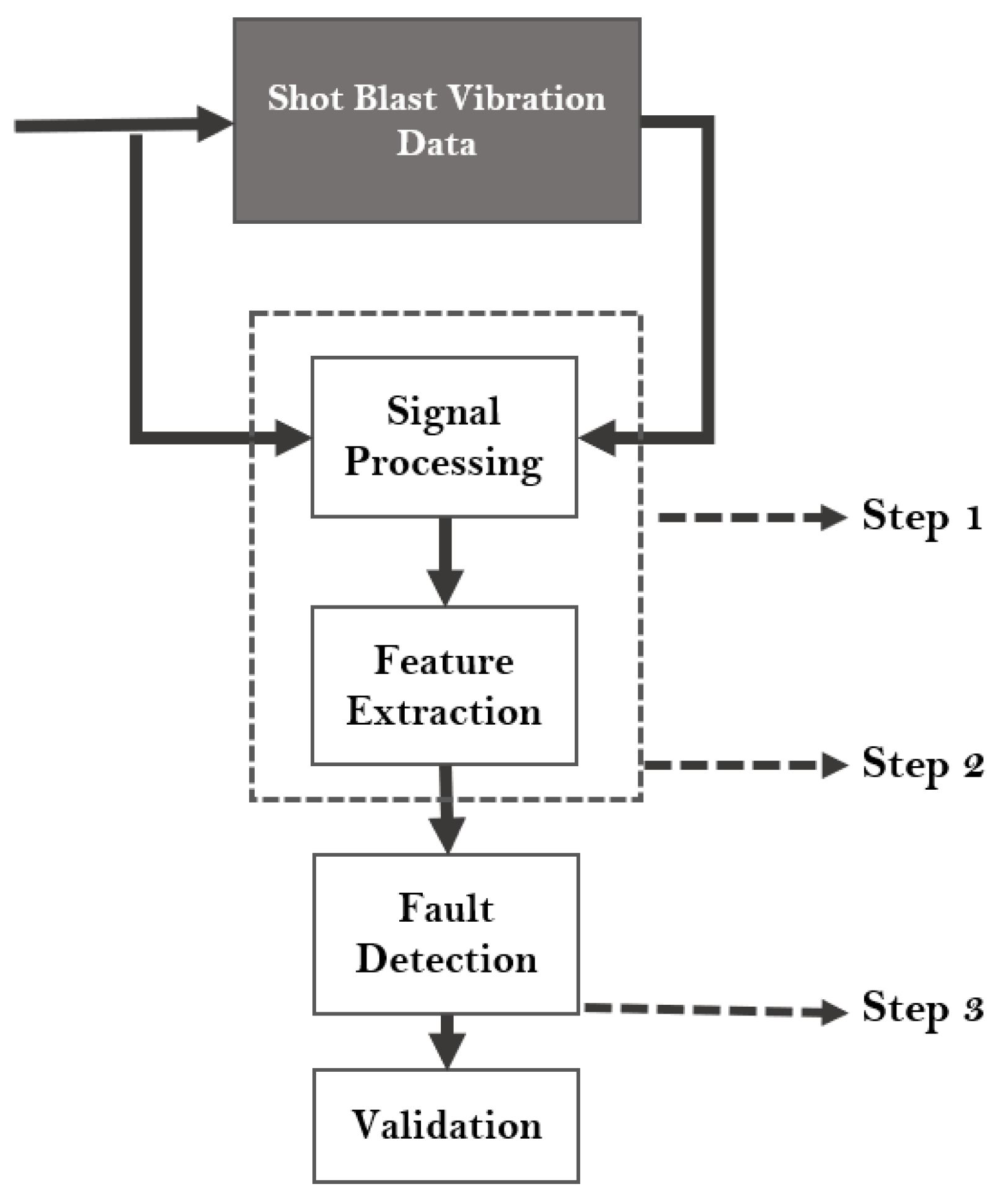 Preprints 115095 g002